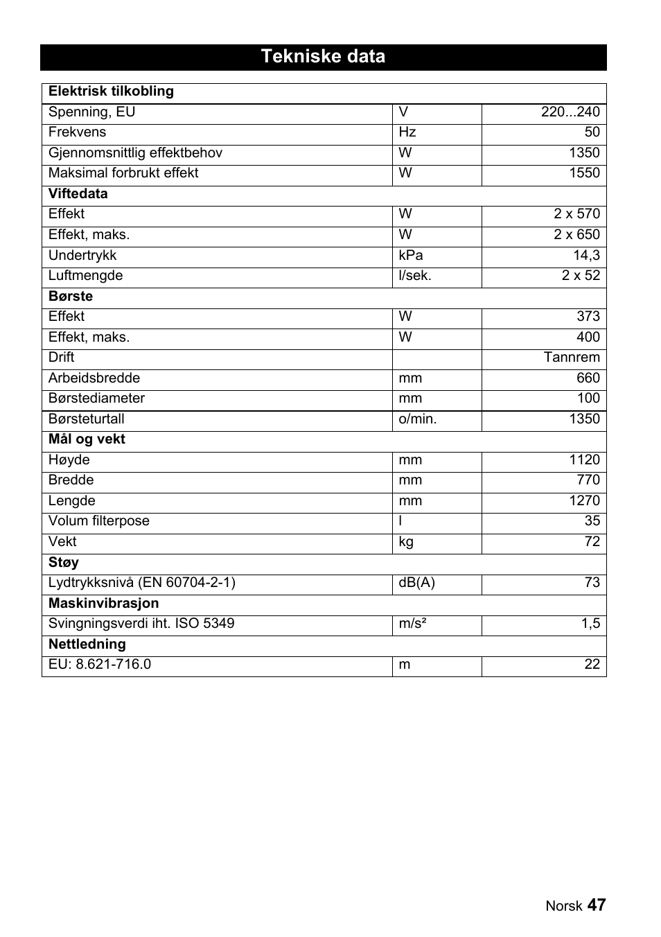 Tekniske data | Karcher CV 66-2 User Manual | Page 47 / 148