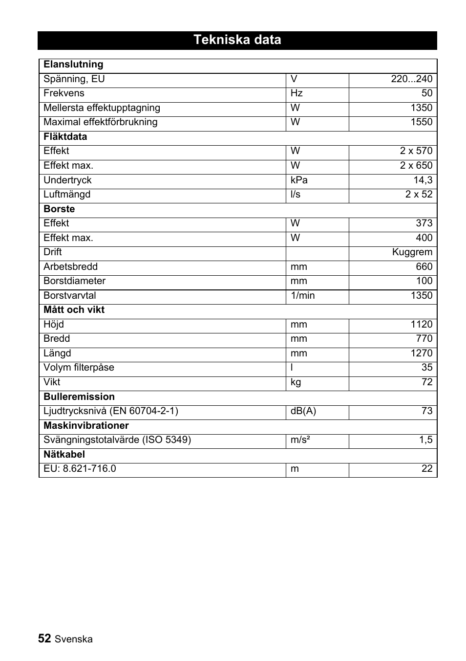 Tekniska data | Karcher CV 66-2 User Manual | Page 52 / 148
