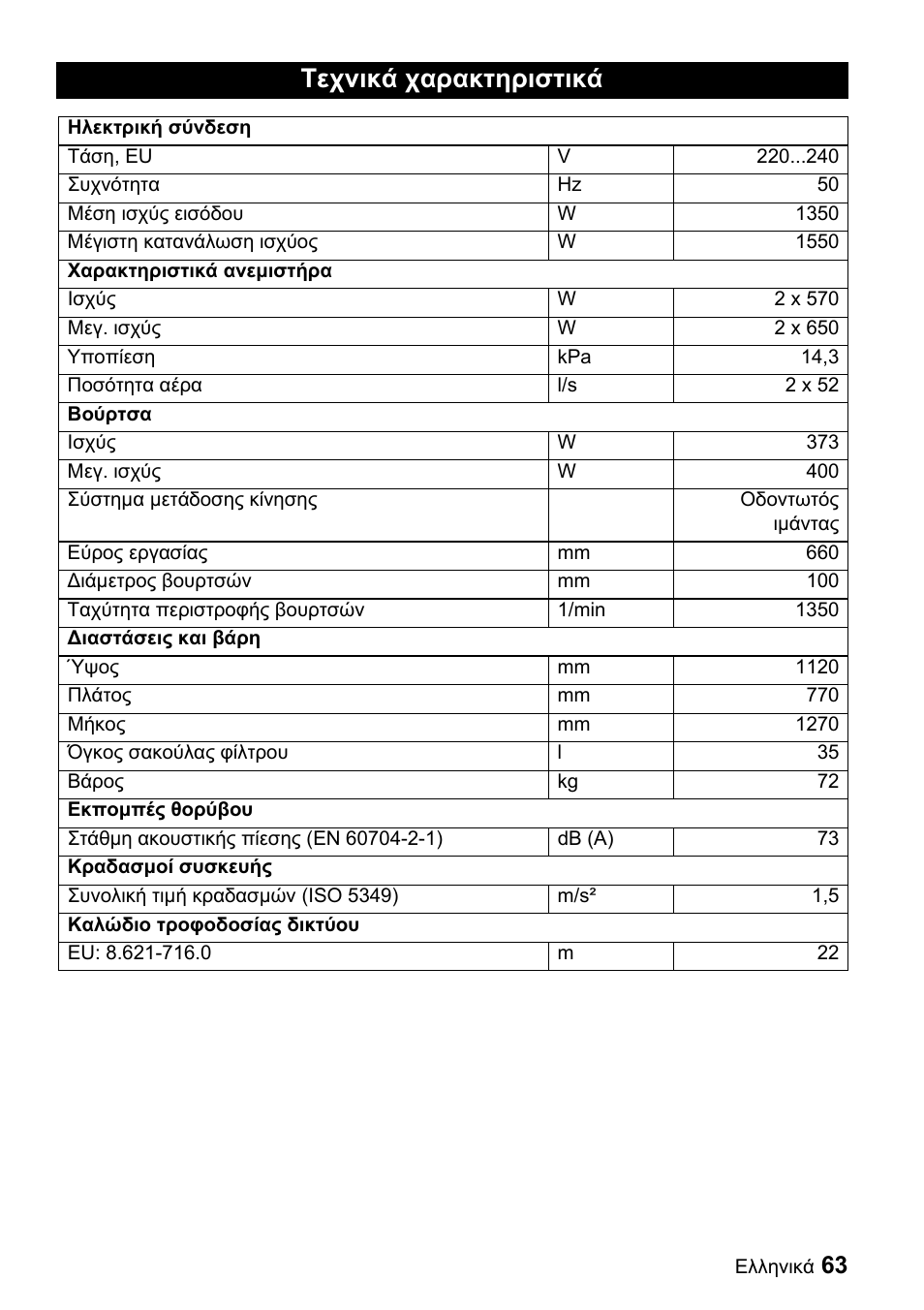 Τεχνικά χαρακτηριστικά | Karcher CV 66-2 User Manual | Page 63 / 148