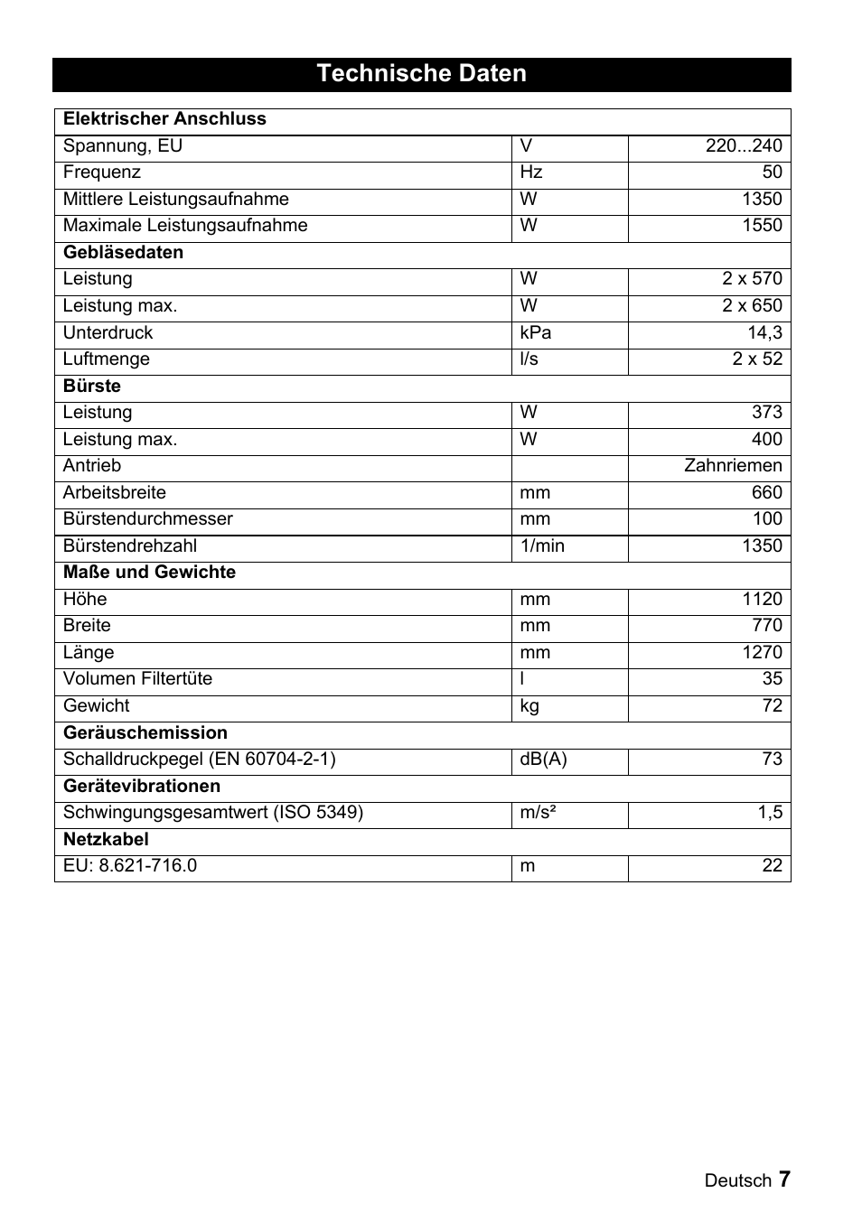 Technische daten | Karcher CV 66-2 User Manual | Page 7 / 148