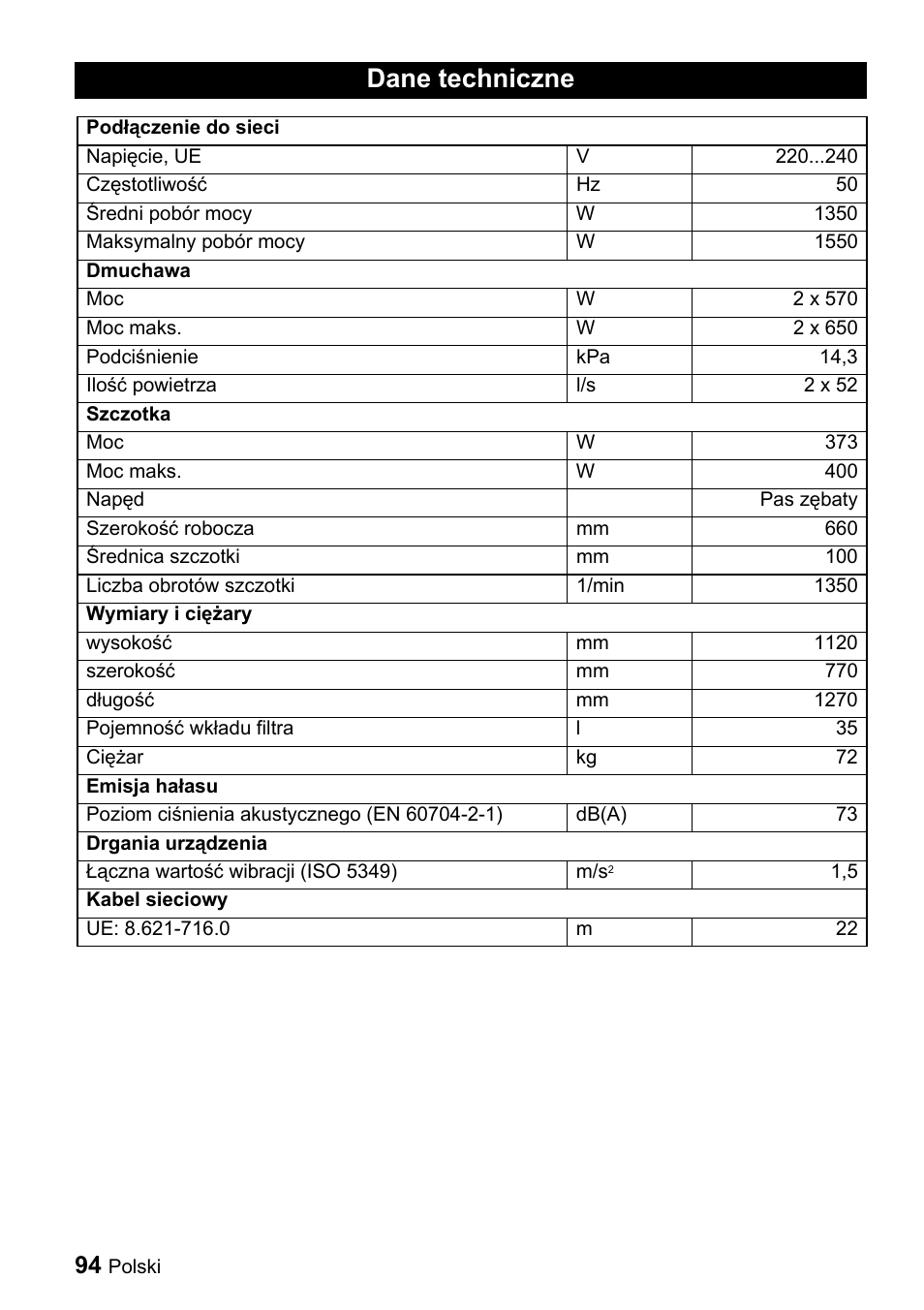 Dane techniczne | Karcher CV 66-2 User Manual | Page 94 / 148