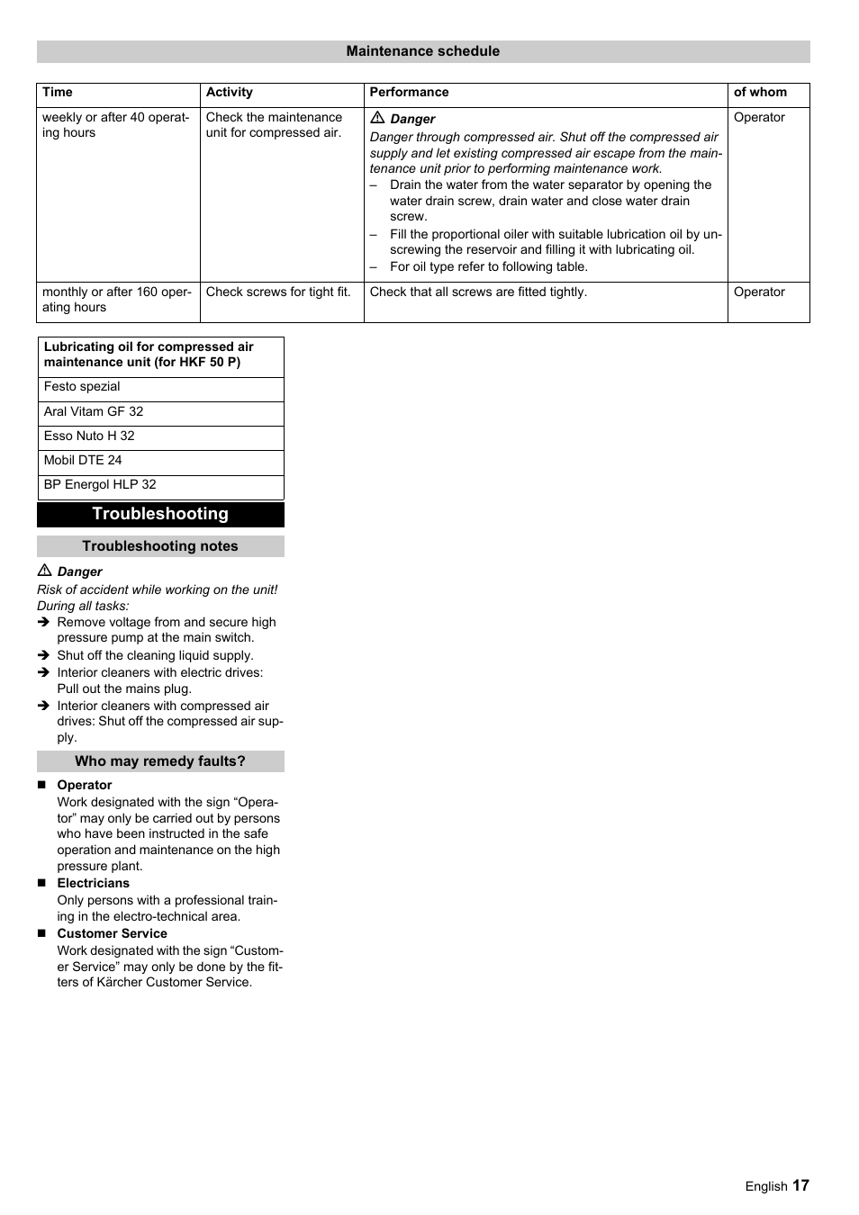 Troubleshooting | Karcher HKF 50 E User Manual | Page 17 / 60