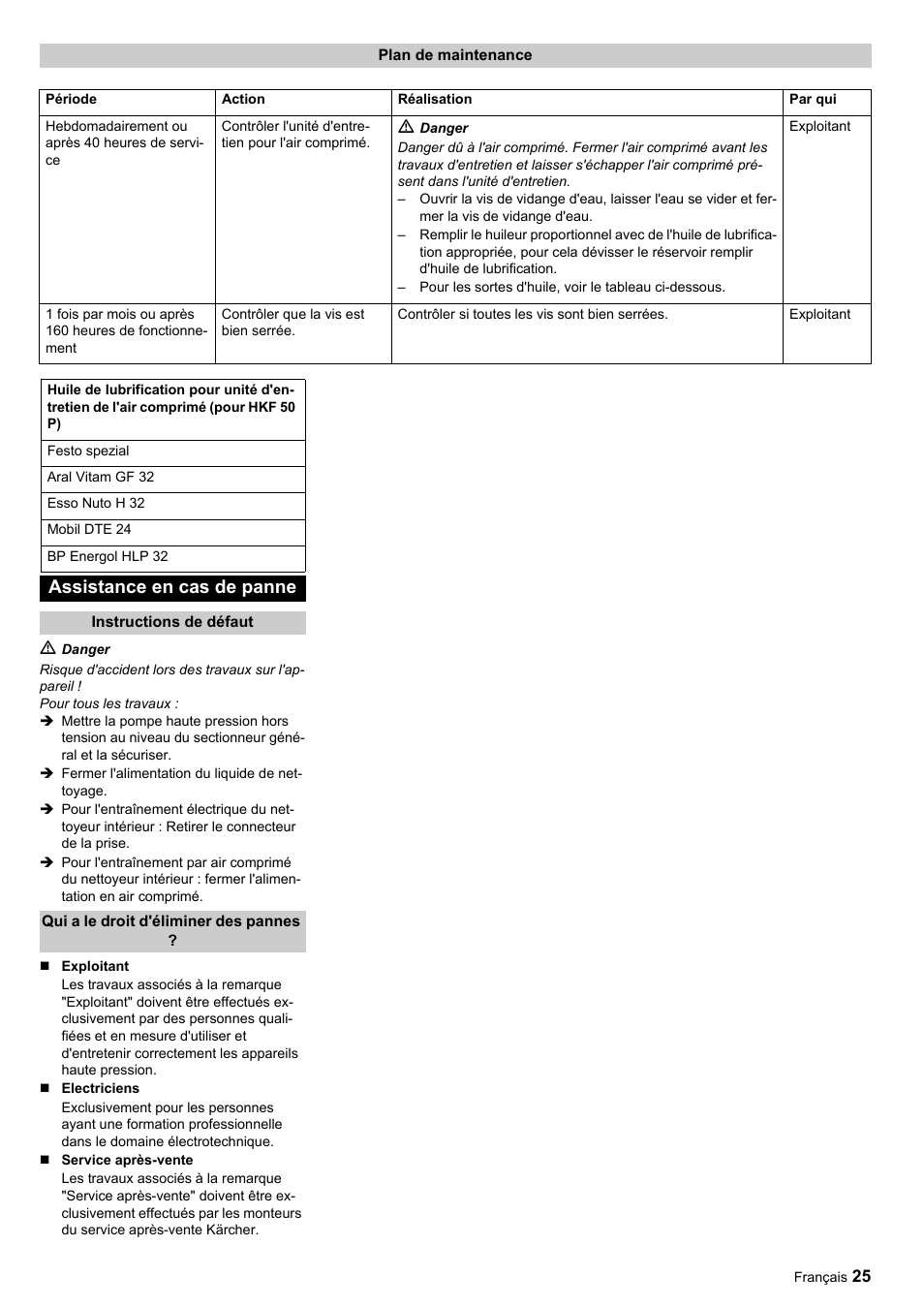 Assistance en cas de panne | Karcher HKF 50 E User Manual | Page 25 / 60