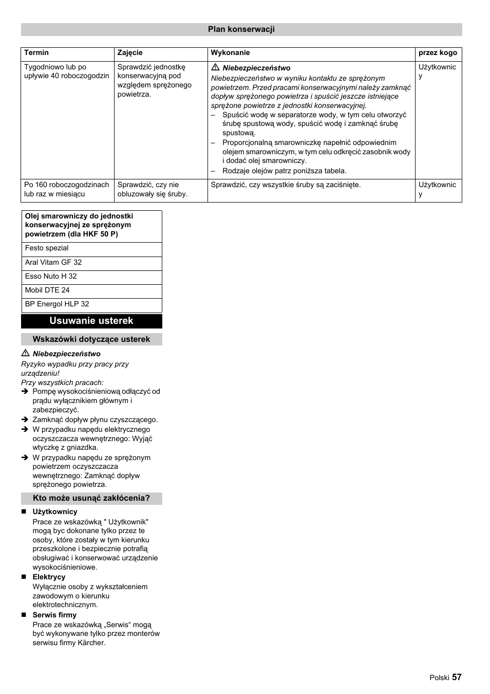 Usuwanie usterek | Karcher HKF 50 E User Manual | Page 57 / 60