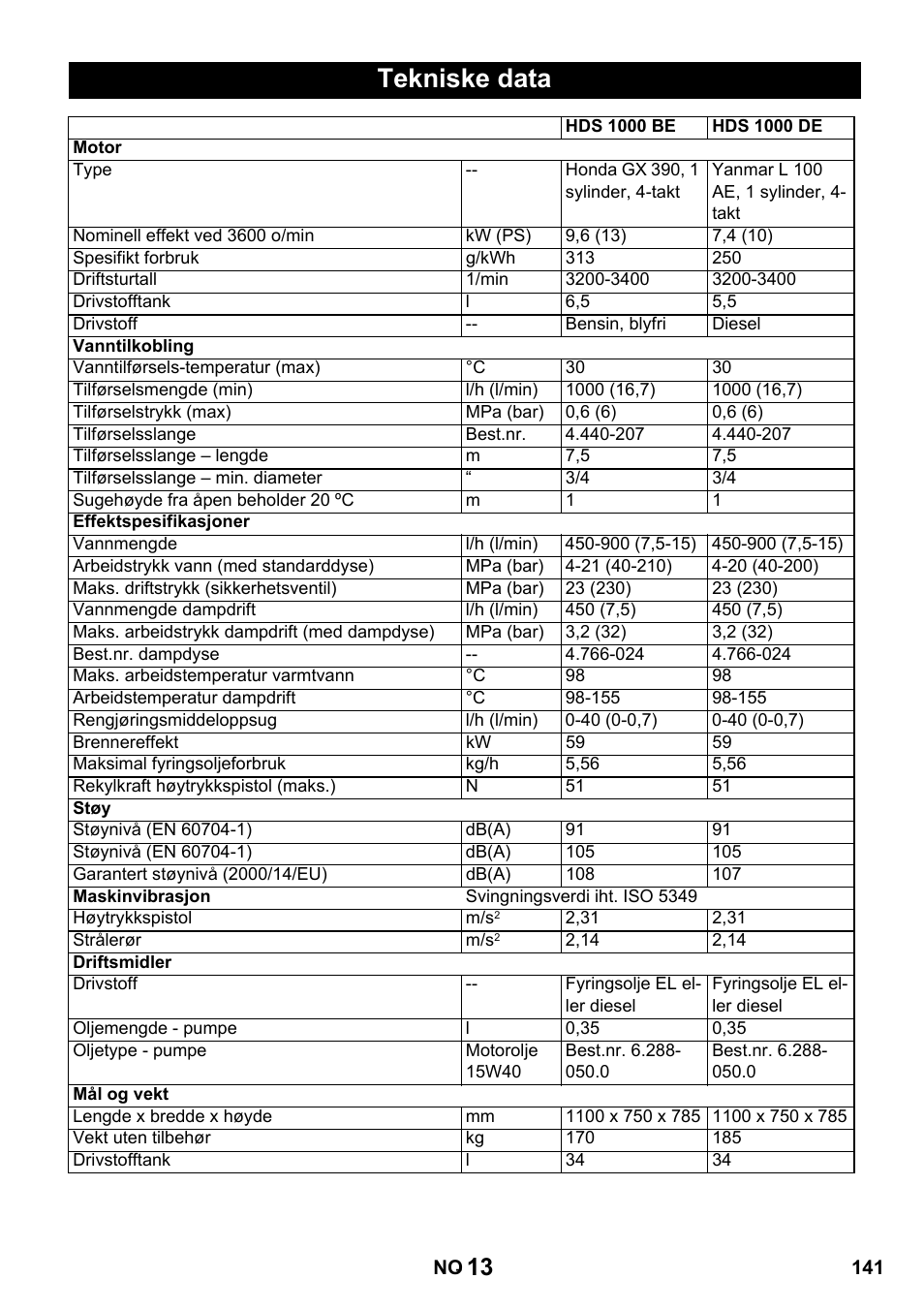 Tekniske data | Karcher HDS 1000 De User Manual | Page 141 / 428