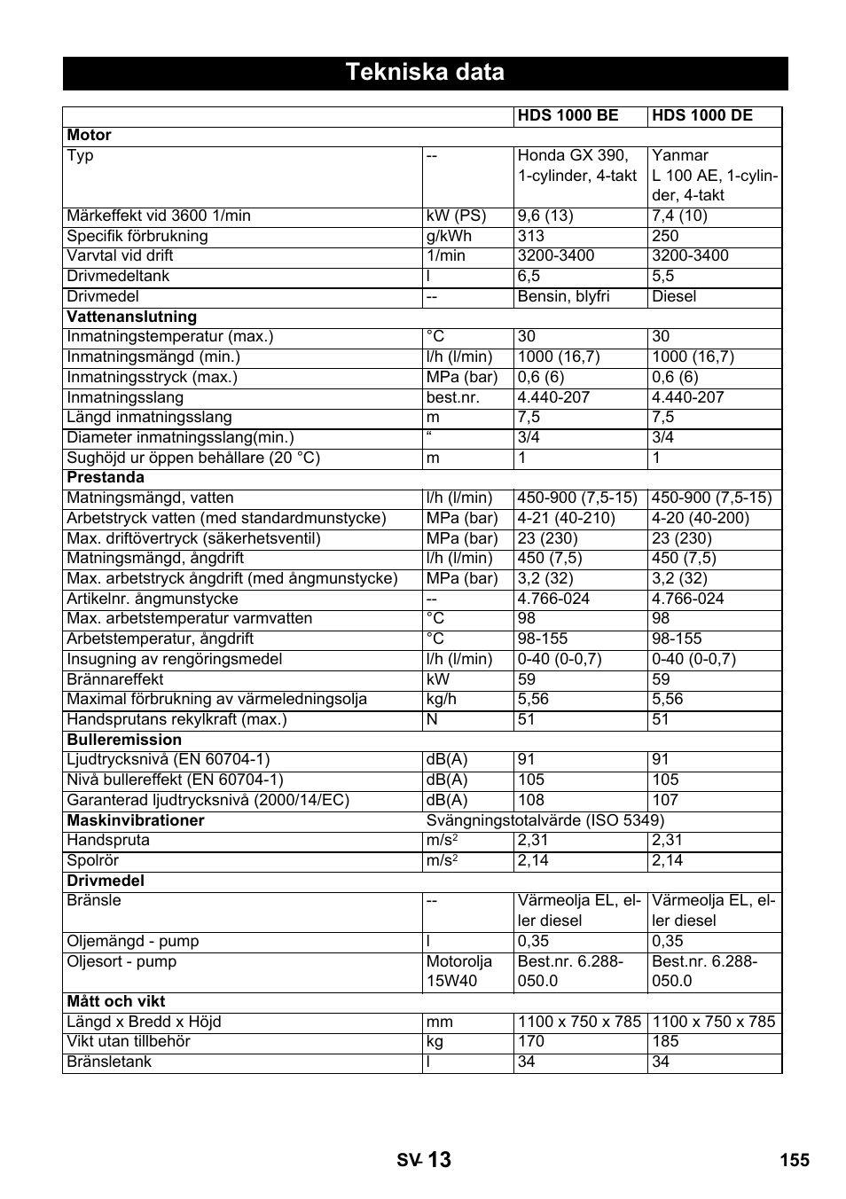 Tekniska data | Karcher HDS 1000 De User Manual | Page 155 / 428