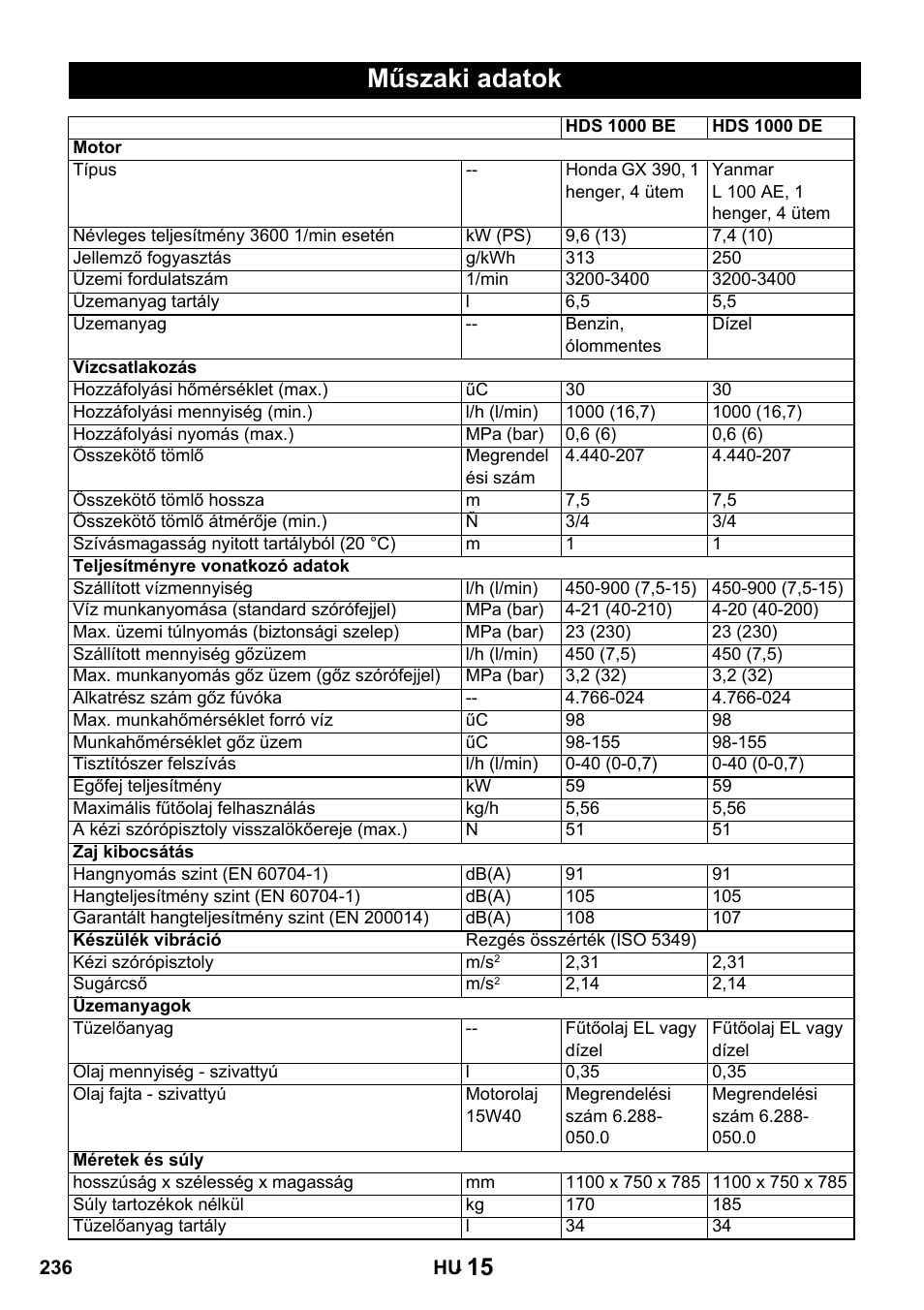 Műszaki adatok | Karcher HDS 1000 De User Manual | Page 236 / 428