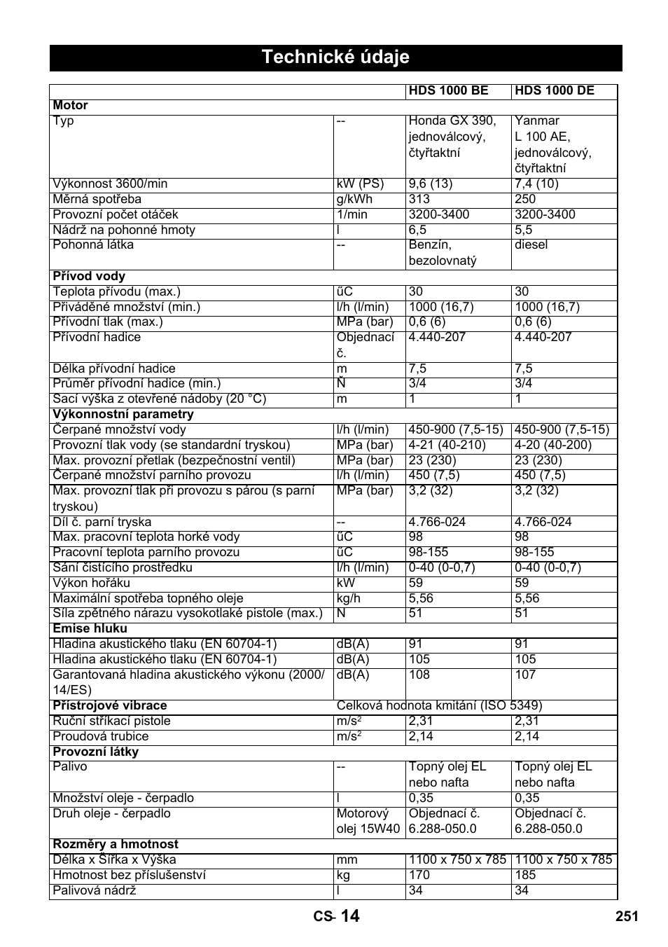 Technické údaje | Karcher HDS 1000 De User Manual | Page 251 / 428