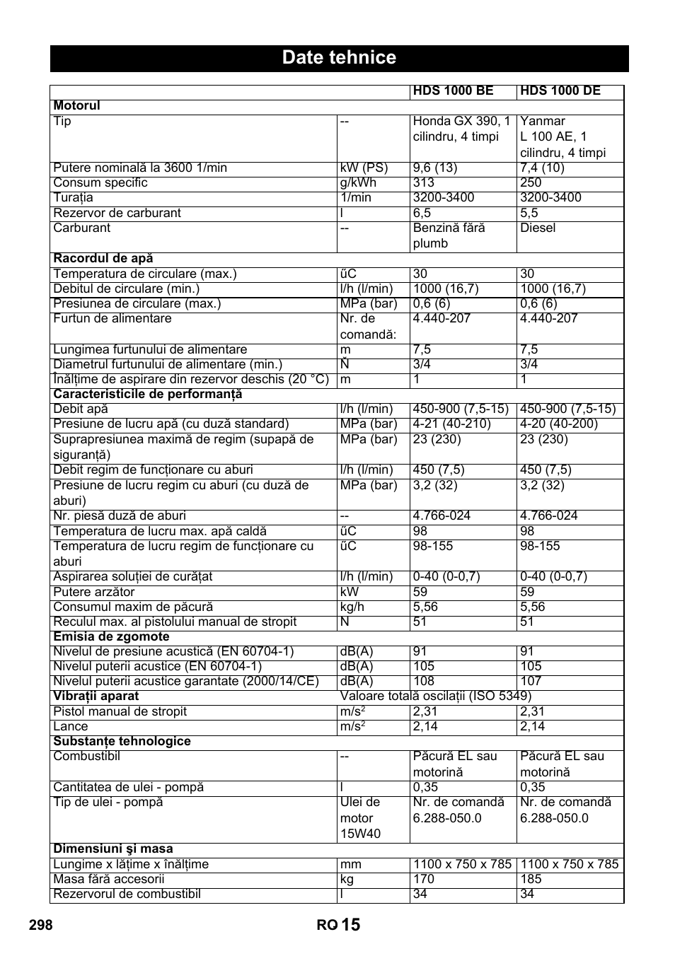 Date tehnice | Karcher HDS 1000 De User Manual | Page 298 / 428