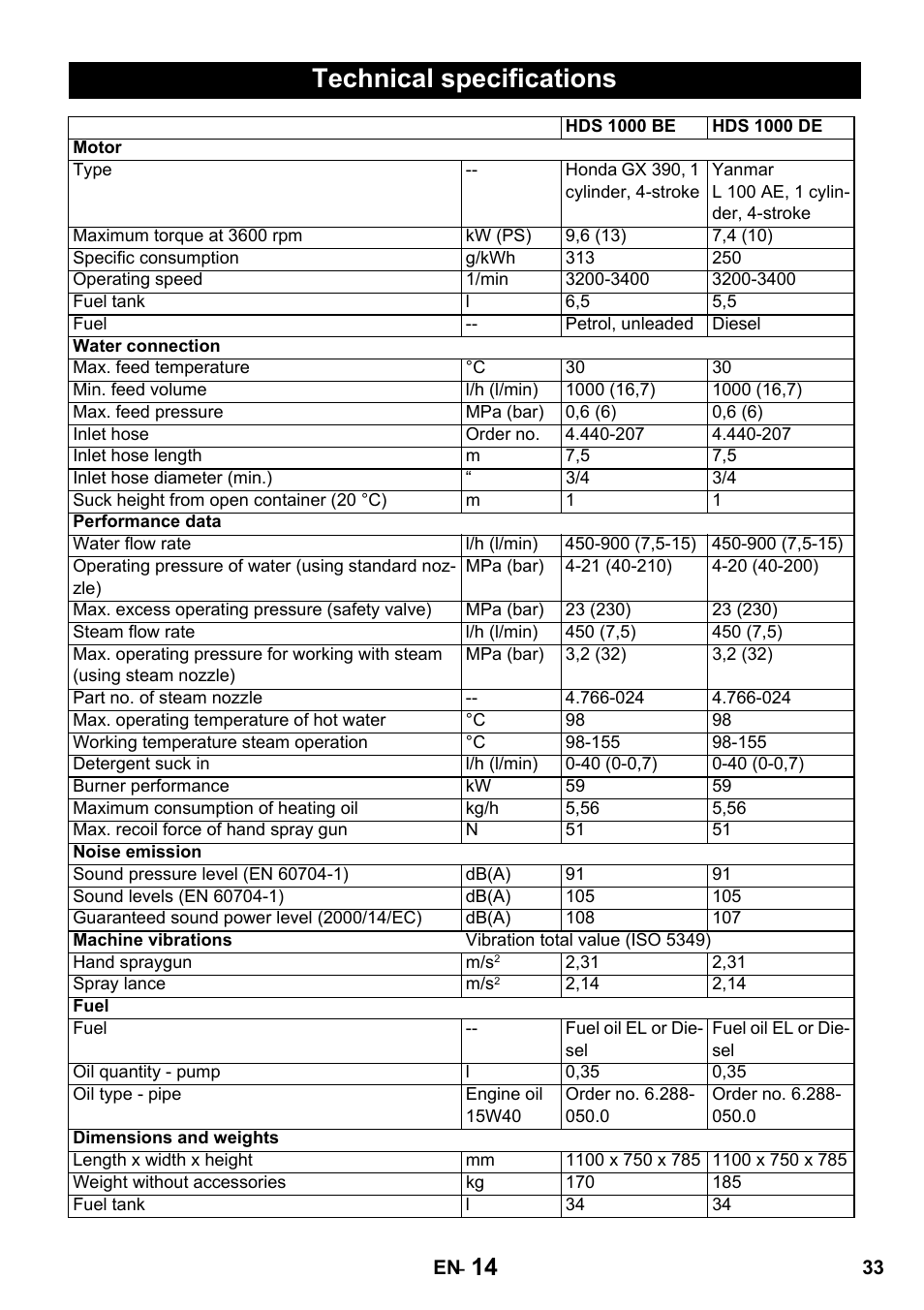 Technical specifications | Karcher HDS 1000 De User Manual | Page 33 / 428