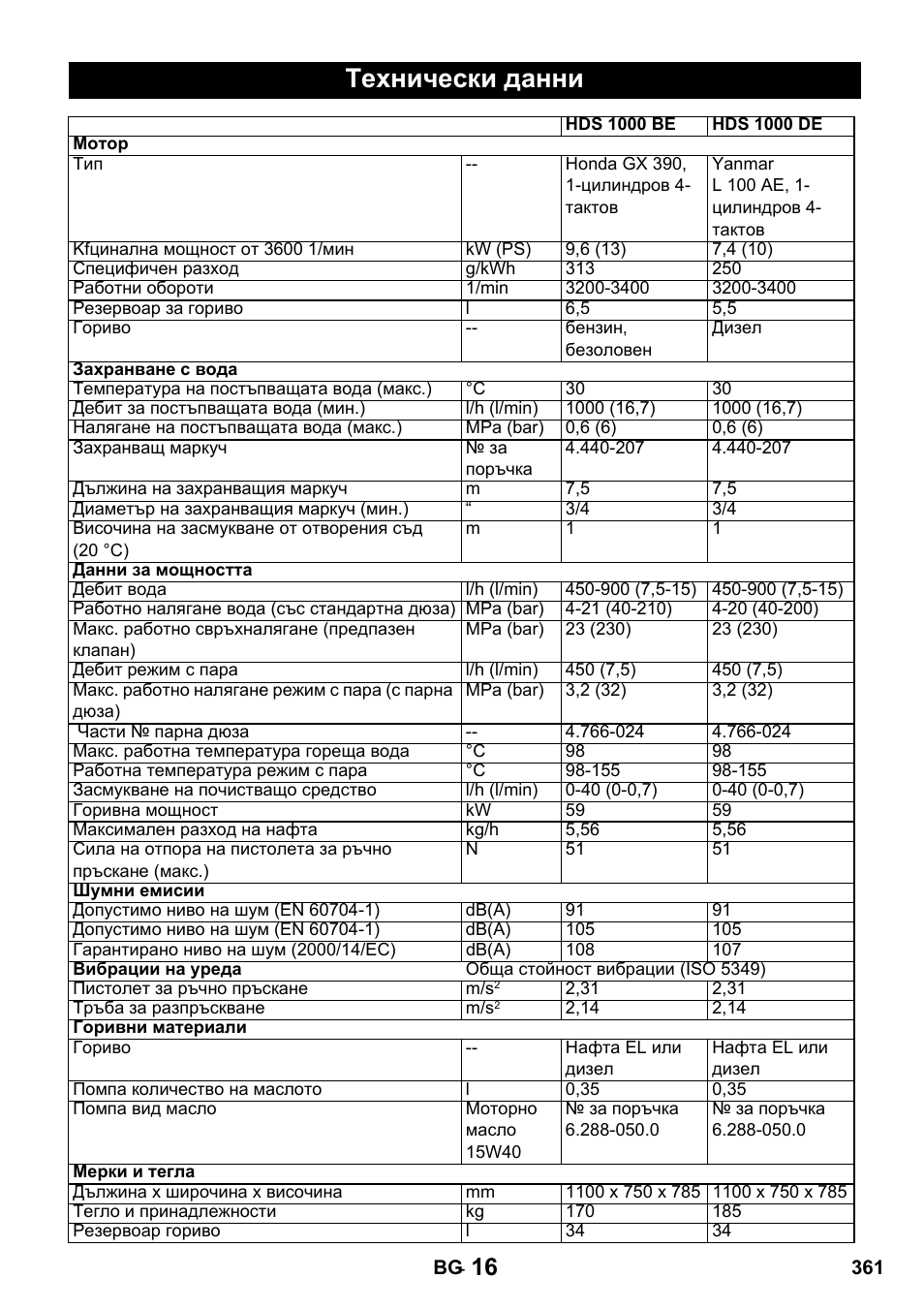 Технически данни | Karcher HDS 1000 De User Manual | Page 361 / 428