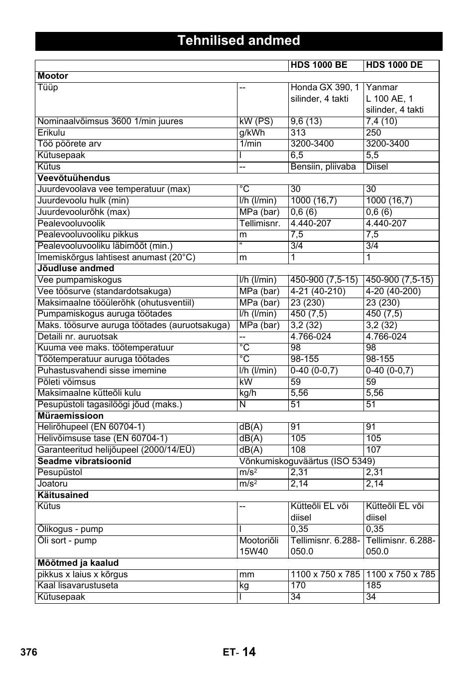 Tehnilised andmed | Karcher HDS 1000 De User Manual | Page 376 / 428