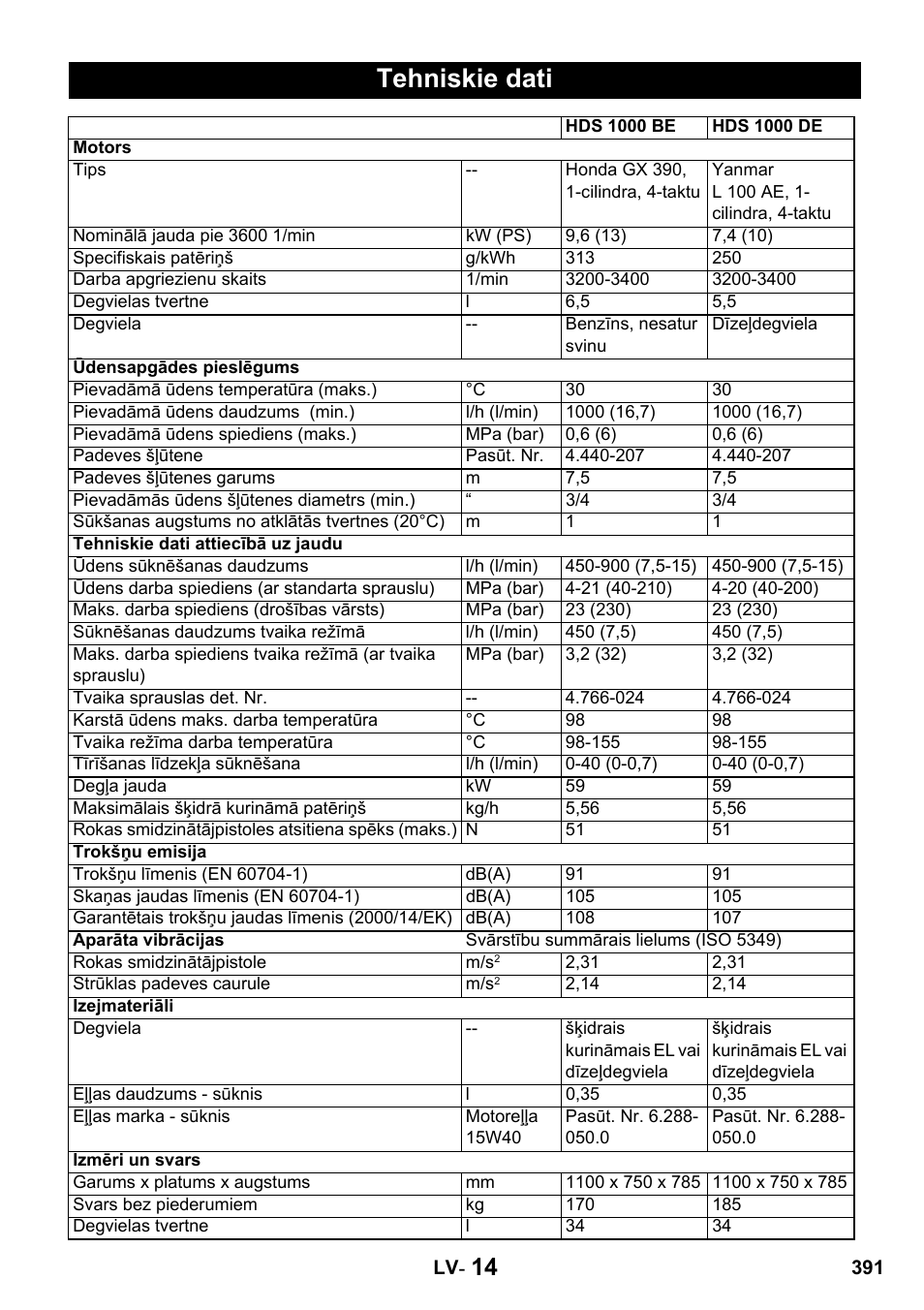 Tehniskie dati | Karcher HDS 1000 De User Manual | Page 391 / 428