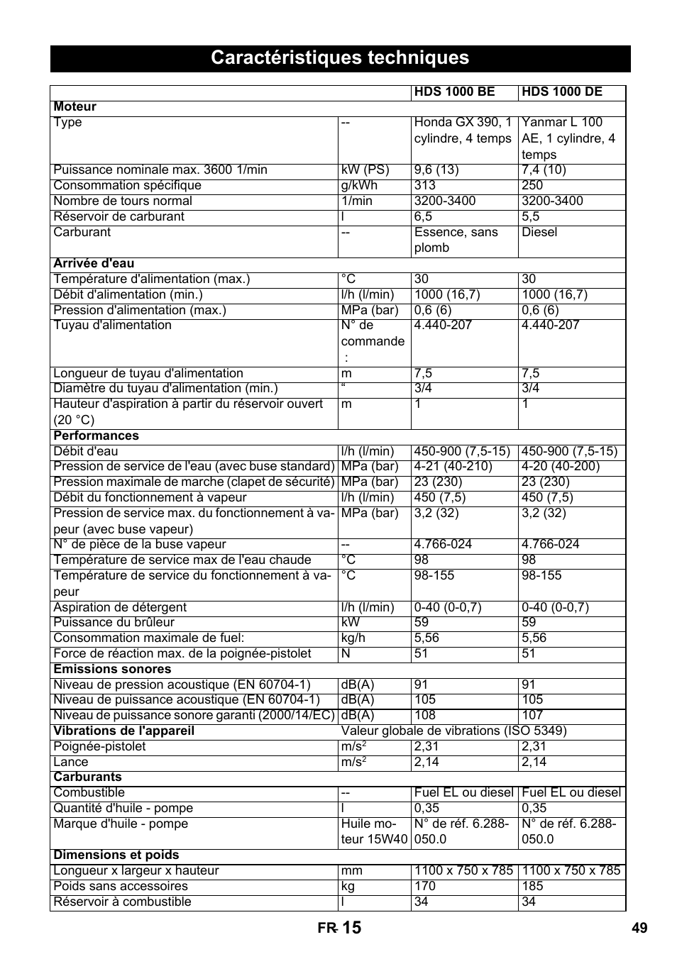 Caractéristiques techniques | Karcher HDS 1000 De User Manual | Page 49 / 428