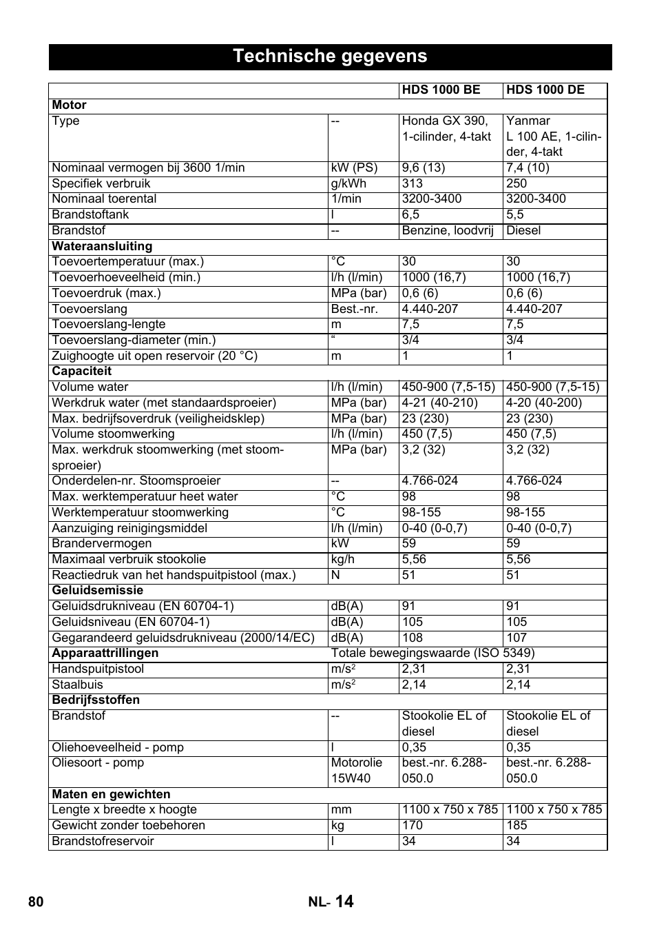 Technische gegevens | Karcher HDS 1000 De User Manual | Page 80 / 428