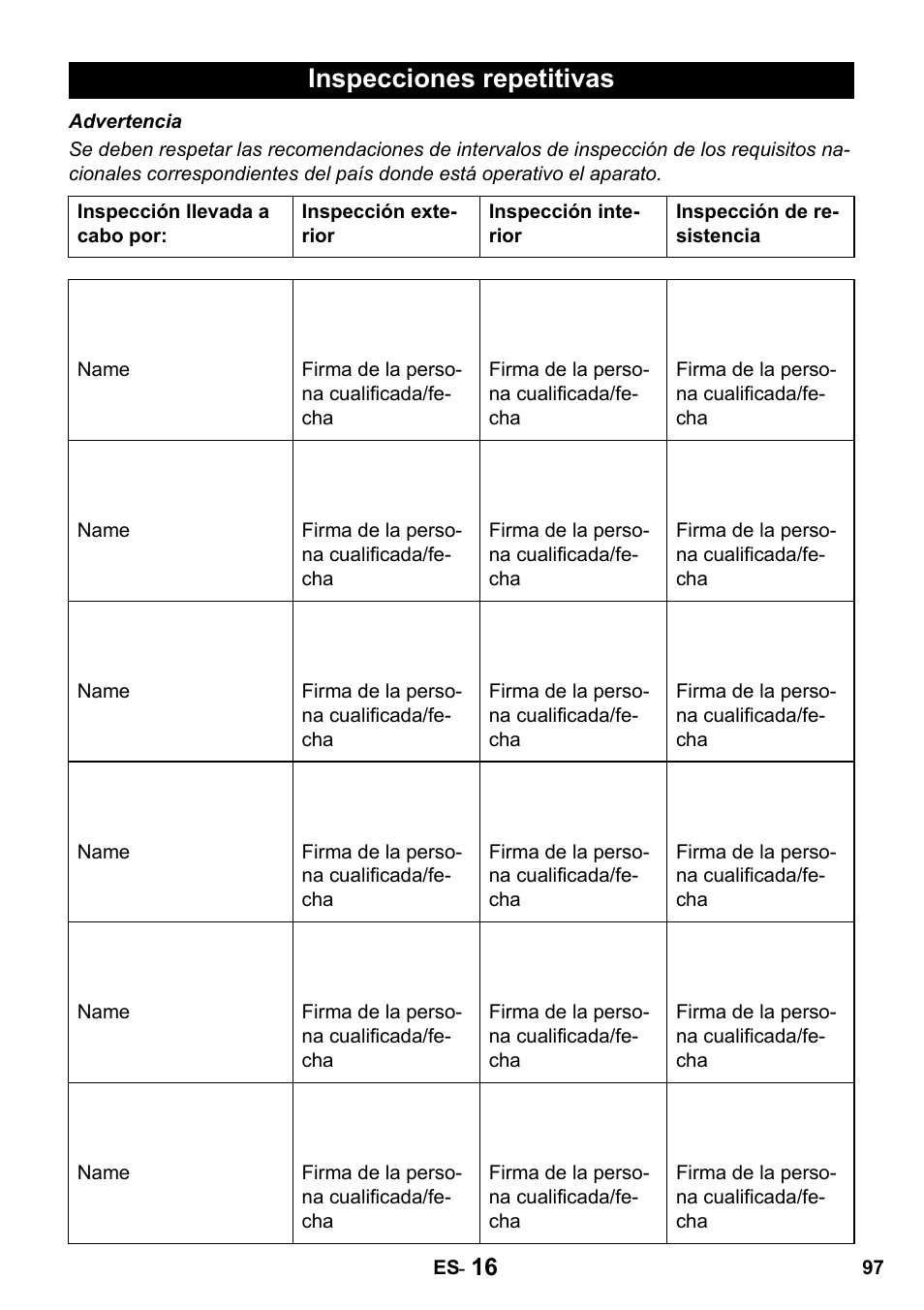 Inspecciones repetitivas | Karcher HDS 1000 De User Manual | Page 97 / 428