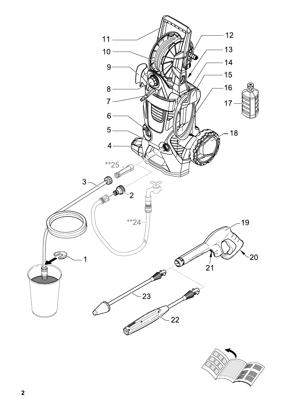 Karcher K 5 Premium eco!ogic Home User Manual | Page 2 / 292