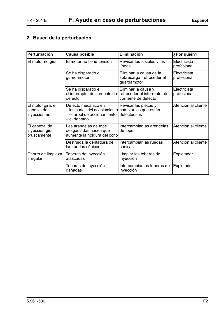 F. ayuda en caso de perturbaciones | Karcher HKF 201 E User Manual | Page 117 / 160