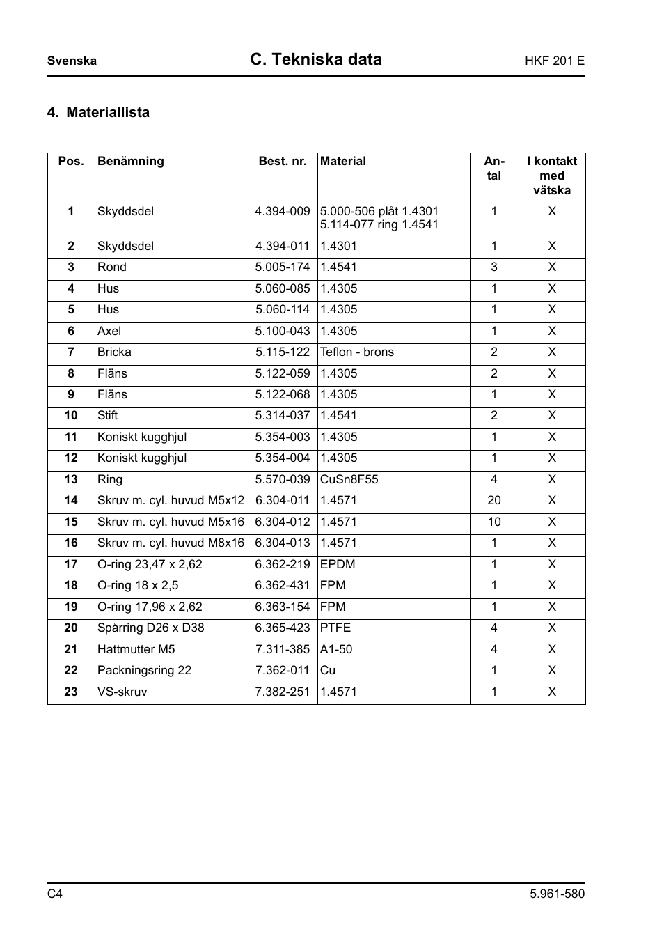 C. tekniska data | Karcher HKF 201 E User Manual | Page 130 / 160