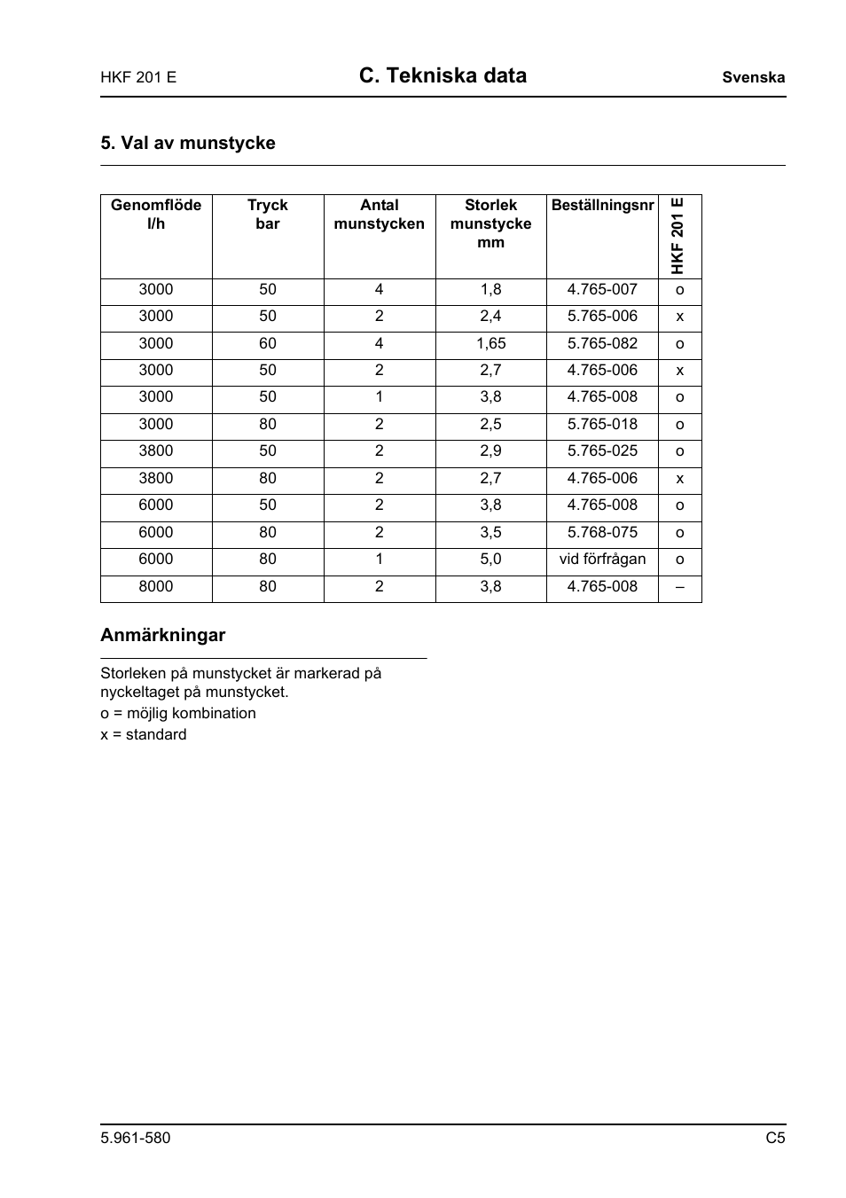 C. tekniska data | Karcher HKF 201 E User Manual | Page 131 / 160