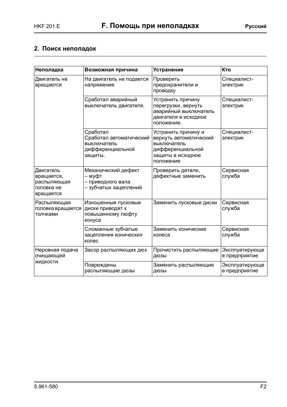 F. помощь при неполадках | Karcher HKF 201 E User Manual | Page 157 / 160