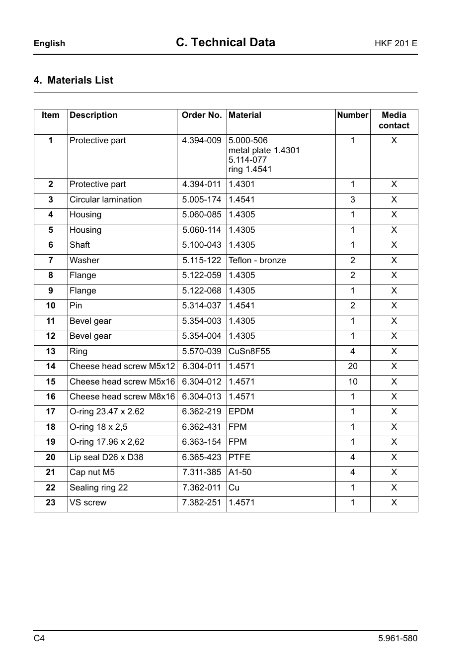 C. technical data | Karcher HKF 201 E User Manual | Page 30 / 160
