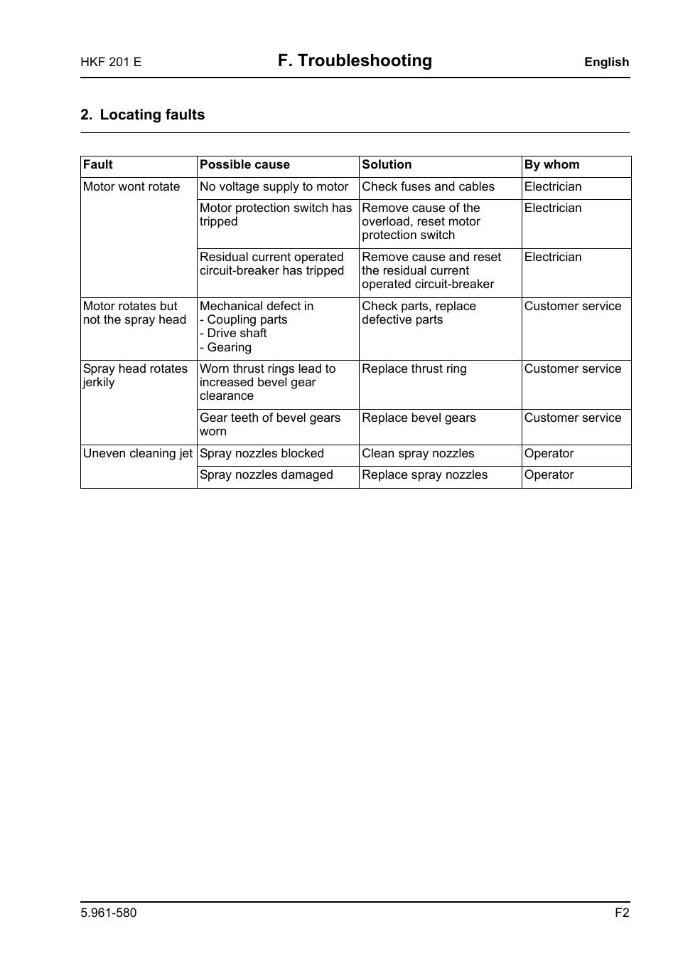 F. troubleshooting | Karcher HKF 201 E User Manual | Page 37 / 160