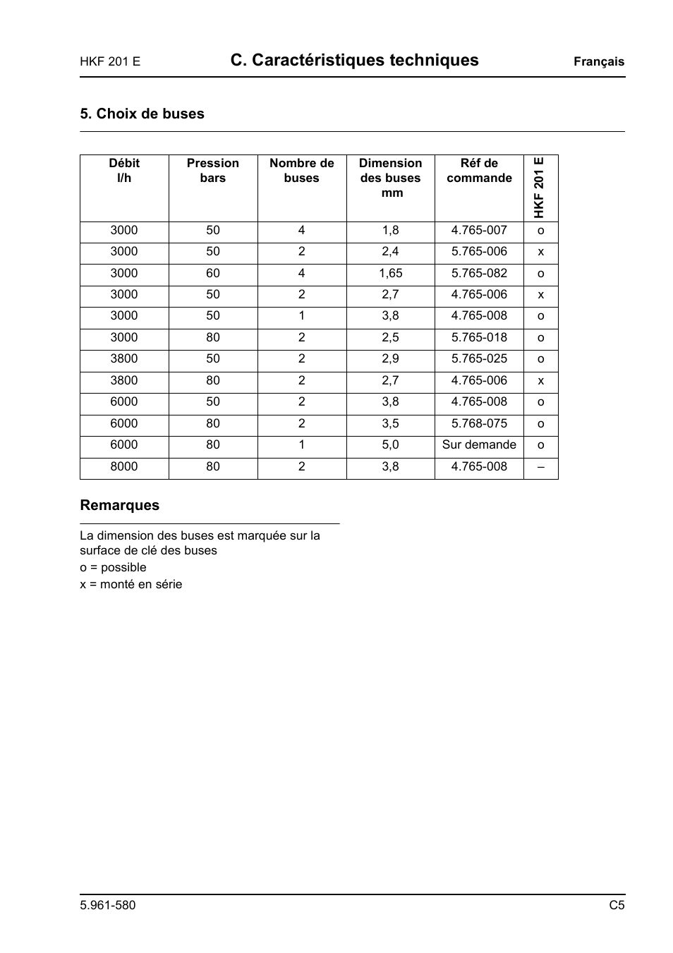 C. caractéristiques techniques | Karcher HKF 201 E User Manual | Page 51 / 160