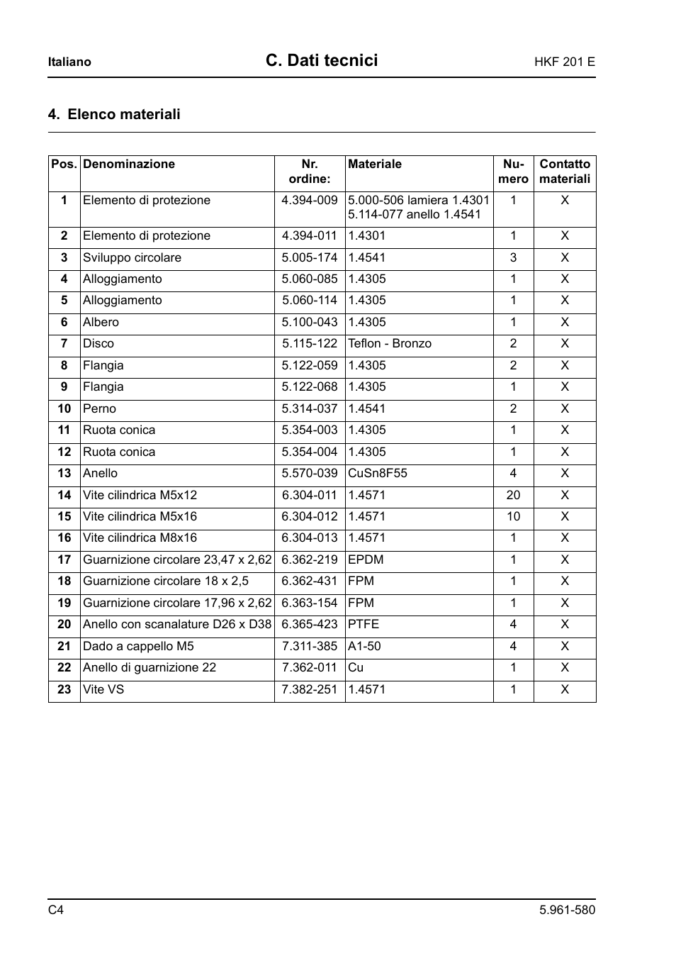 C. dati tecnici | Karcher HKF 201 E User Manual | Page 70 / 160