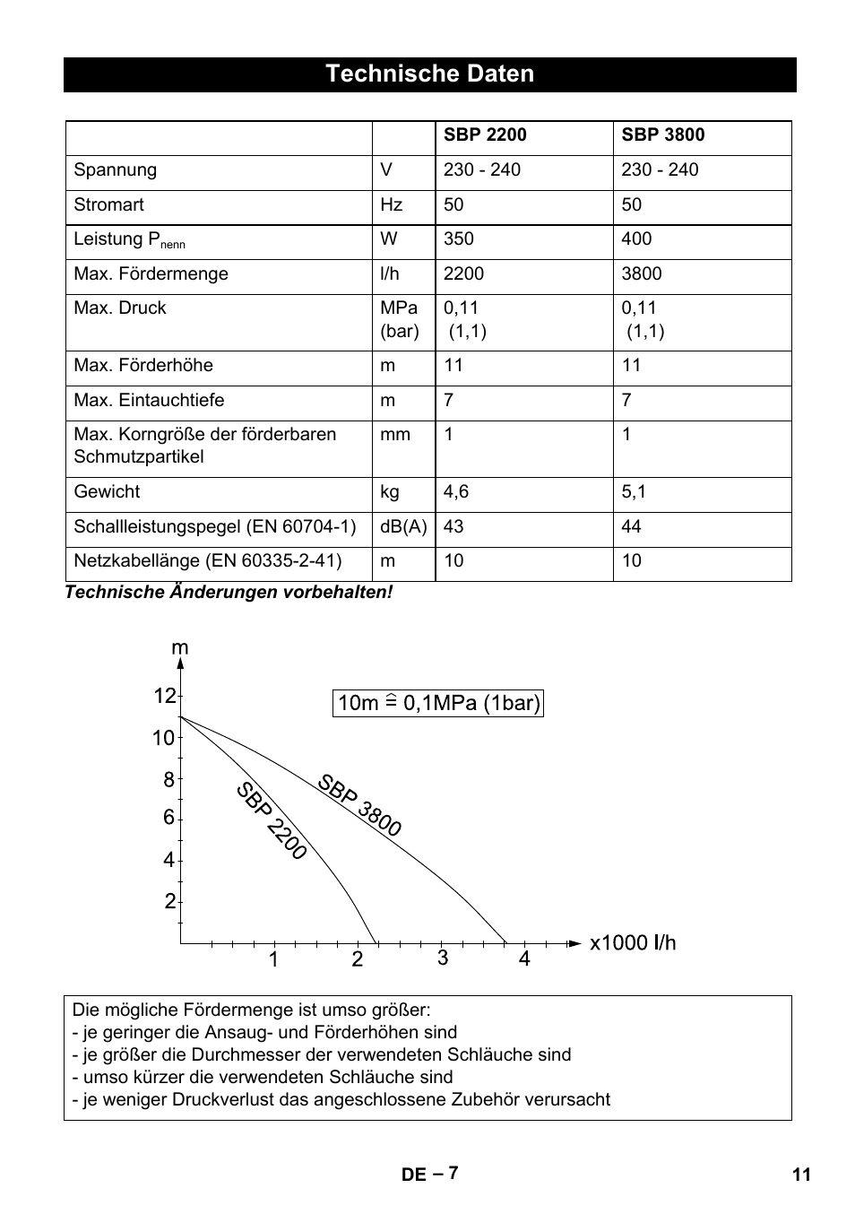 Technische daten | Karcher BP 1 Barrel Set User Manual | Page 11 / 68