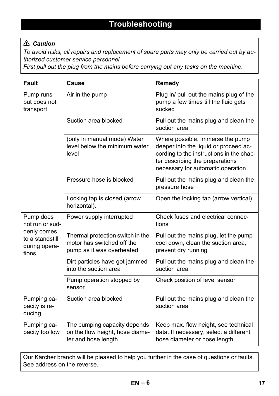 Troubleshooting | Karcher BP 1 Barrel Set User Manual | Page 17 / 68