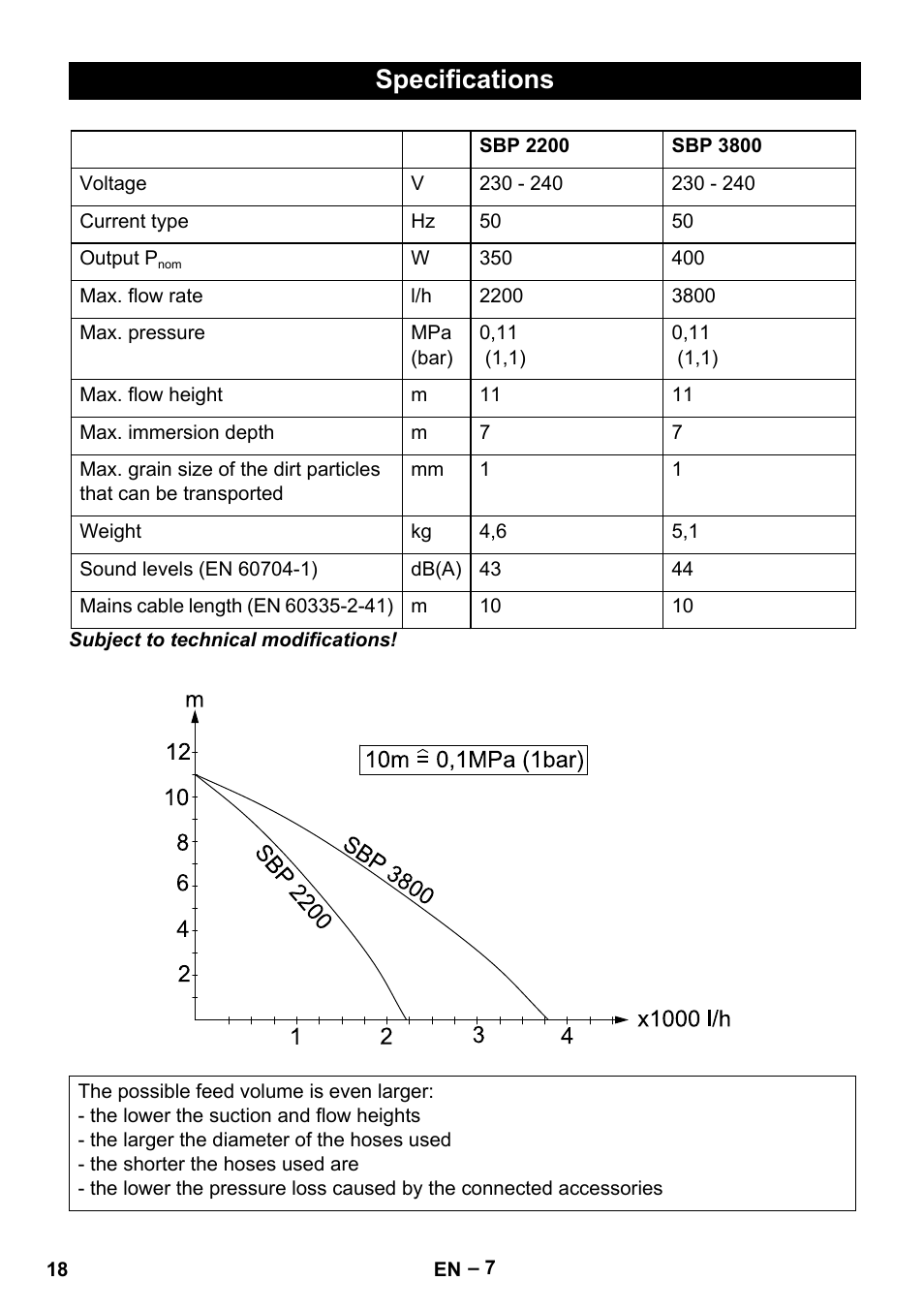 Specifications | Karcher BP 1 Barrel Set User Manual | Page 18 / 68