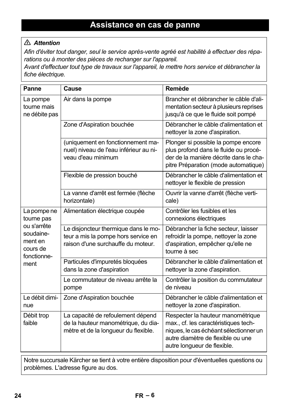 Assistance en cas de panne | Karcher BP 1 Barrel Set User Manual | Page 24 / 68