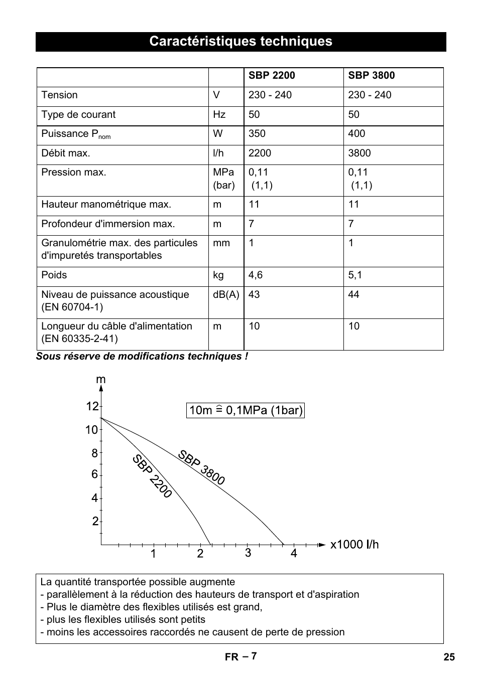 Caractéristiques techniques | Karcher BP 1 Barrel Set User Manual | Page 25 / 68