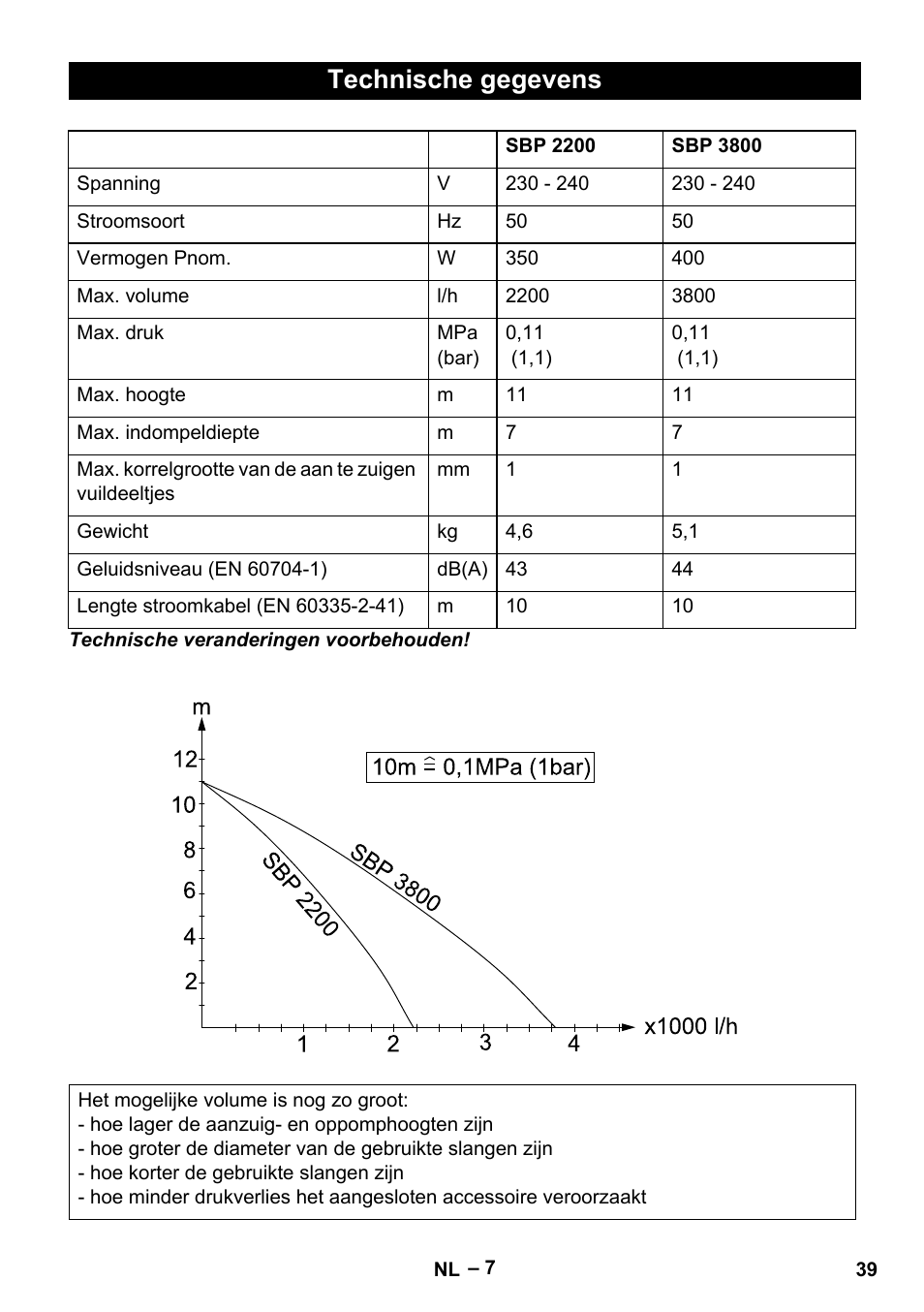 Technische gegevens | Karcher BP 1 Barrel Set User Manual | Page 39 / 68