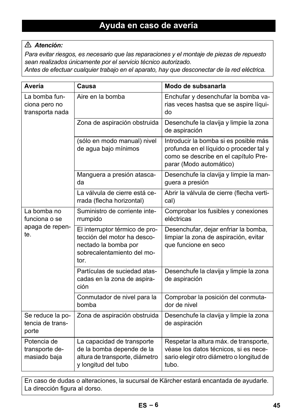 Ayuda en caso de avería | Karcher BP 1 Barrel Set User Manual | Page 45 / 68