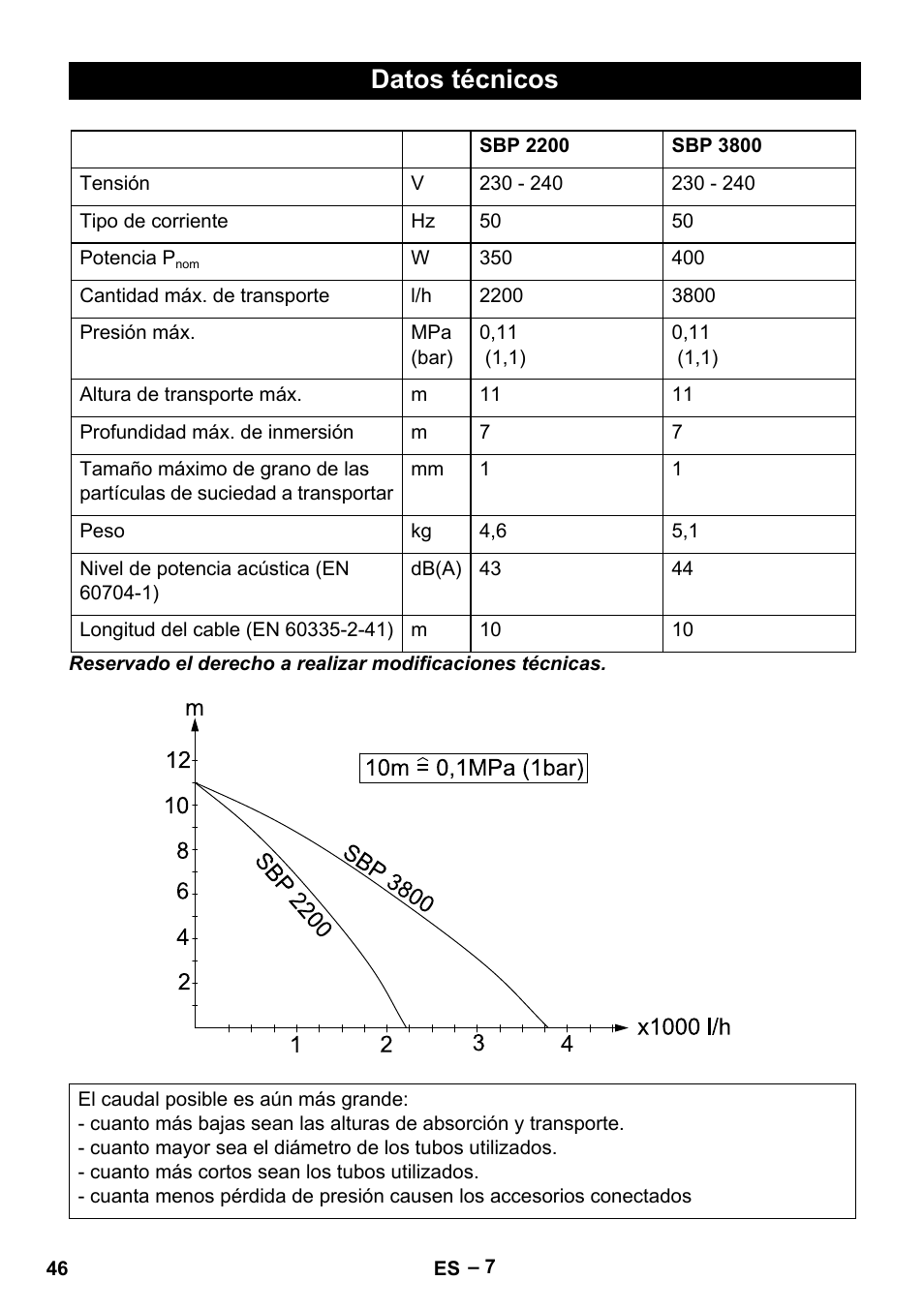 Datos técnicos | Karcher BP 1 Barrel Set User Manual | Page 46 / 68