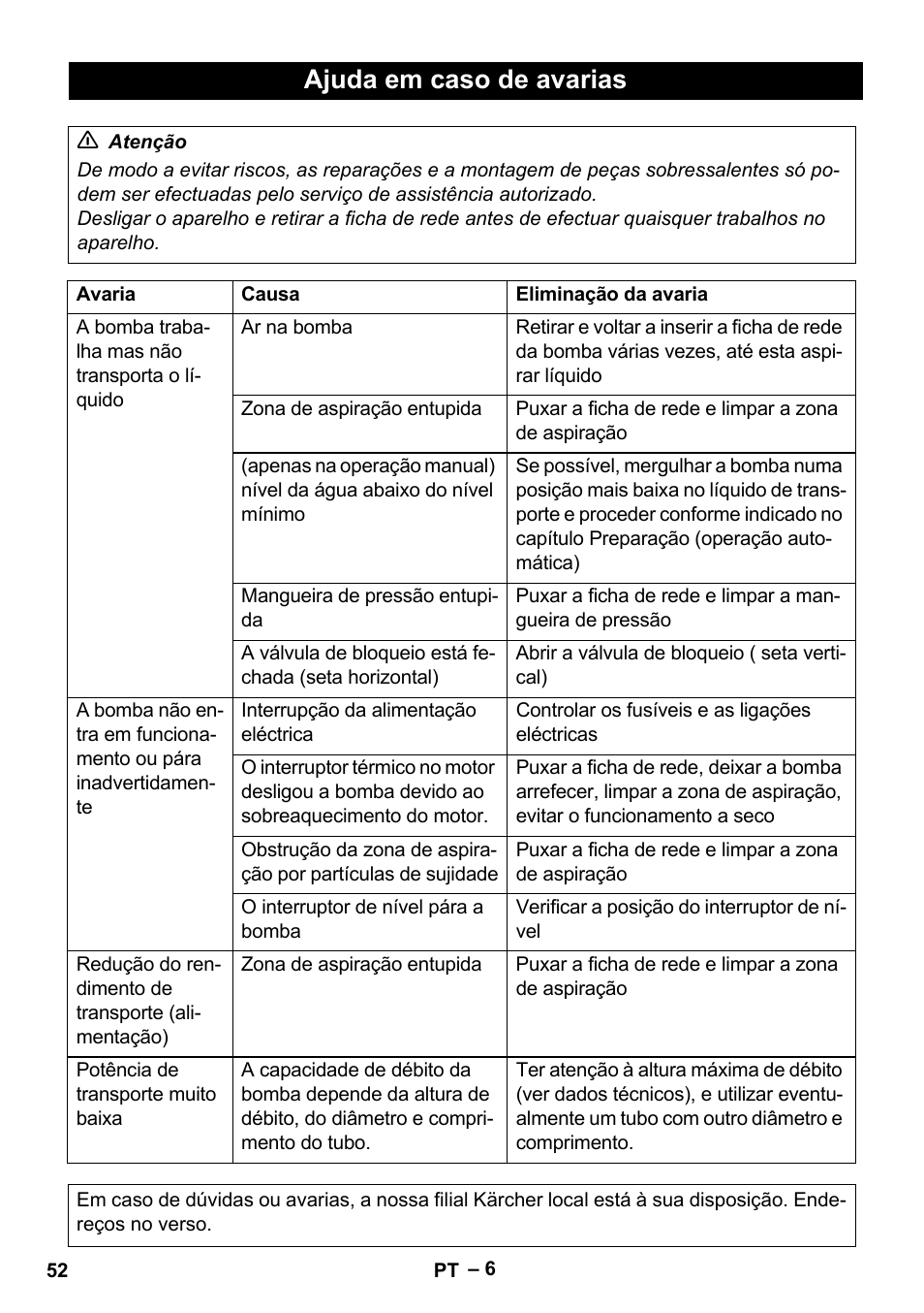 Ajuda em caso de avarias | Karcher BP 1 Barrel Set User Manual | Page 52 / 68