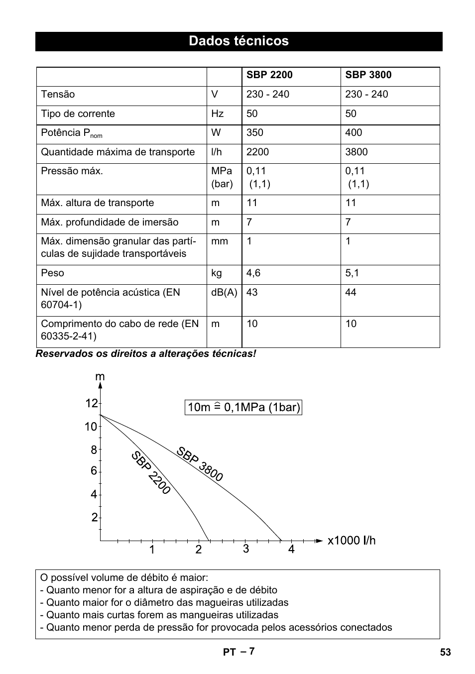 Dados técnicos | Karcher BP 1 Barrel Set User Manual | Page 53 / 68