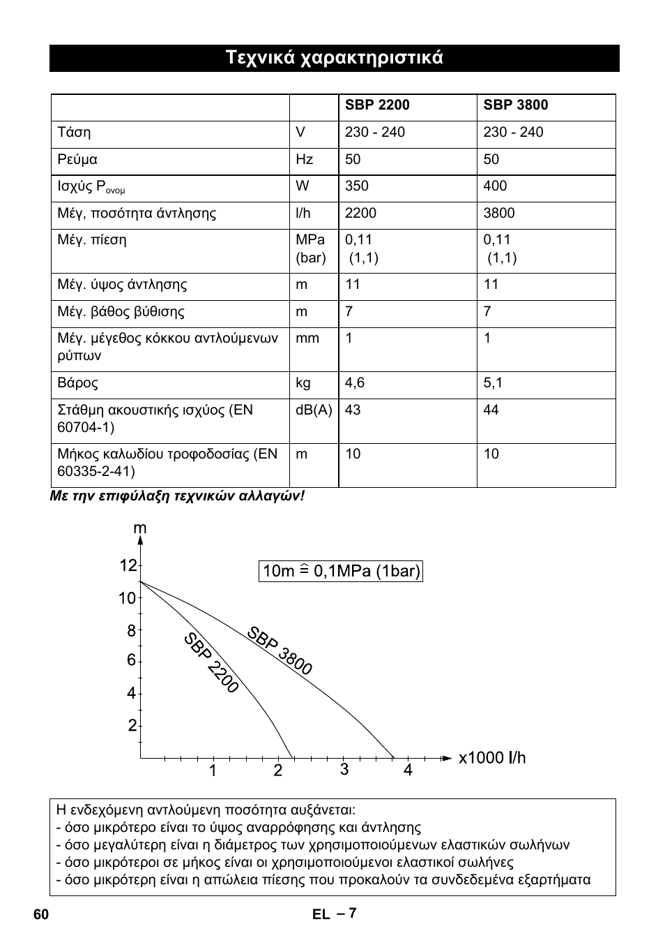 Τεχνικά χαρακτηριστικά | Karcher BP 1 Barrel Set User Manual | Page 60 / 68