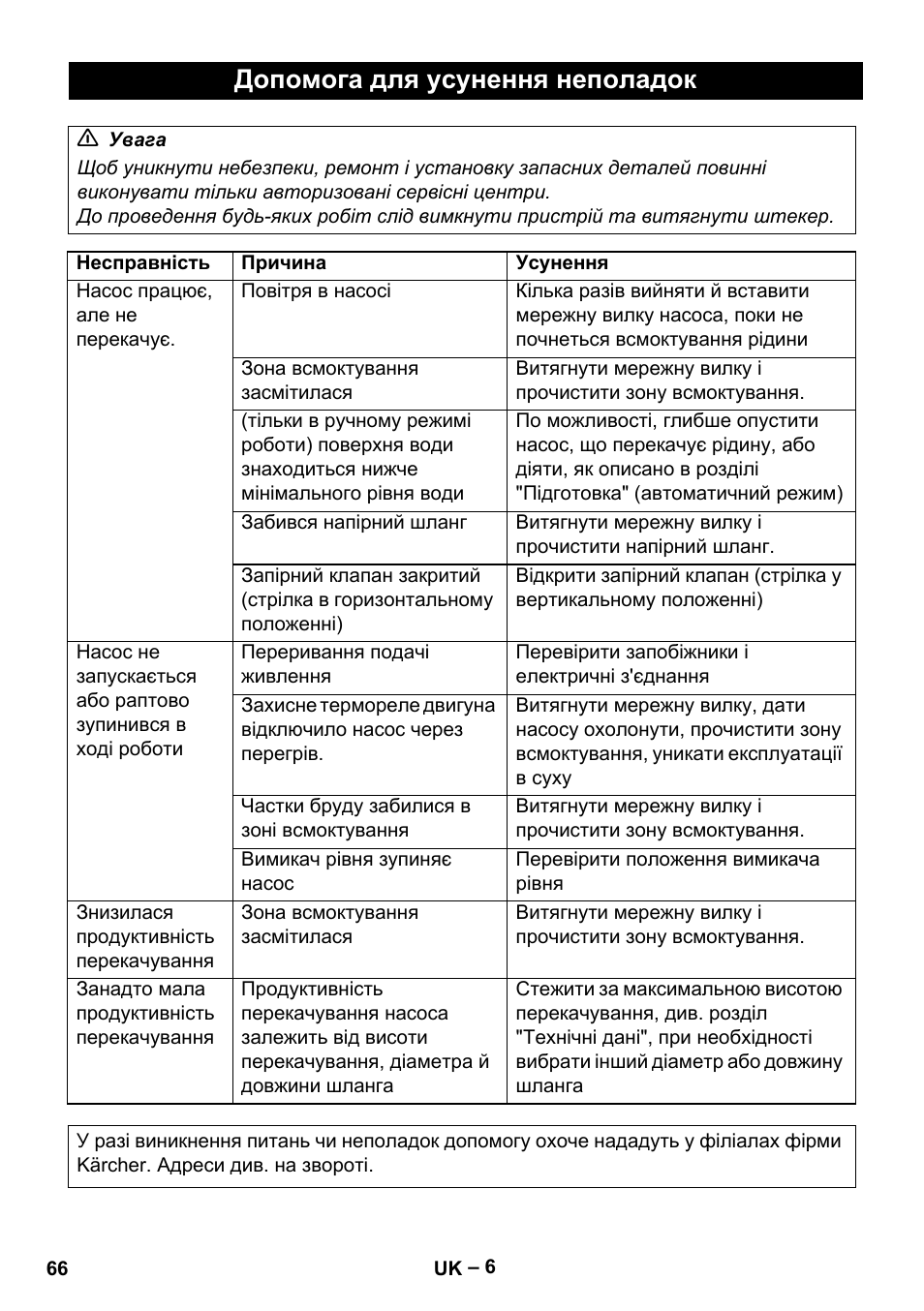 Допомога для усунення неполадок | Karcher BP 1 Barrel Set User Manual | Page 66 / 68