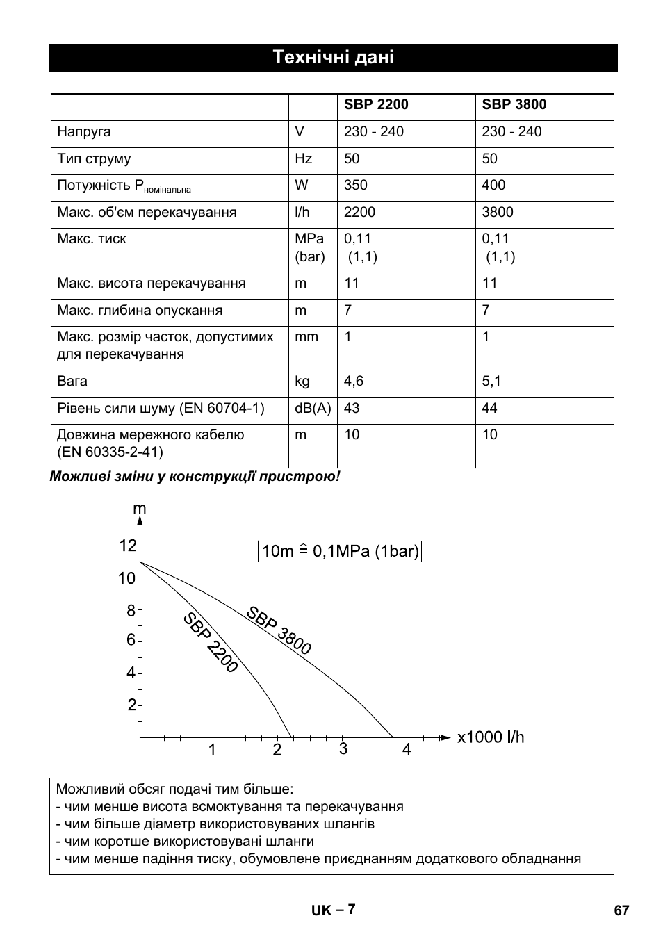 Технічні дані | Karcher BP 1 Barrel Set User Manual | Page 67 / 68