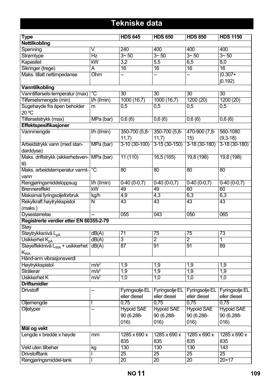 Tekniske data | Karcher HDS 650 4M BASICEU-I User Manual | Page 109 / 328