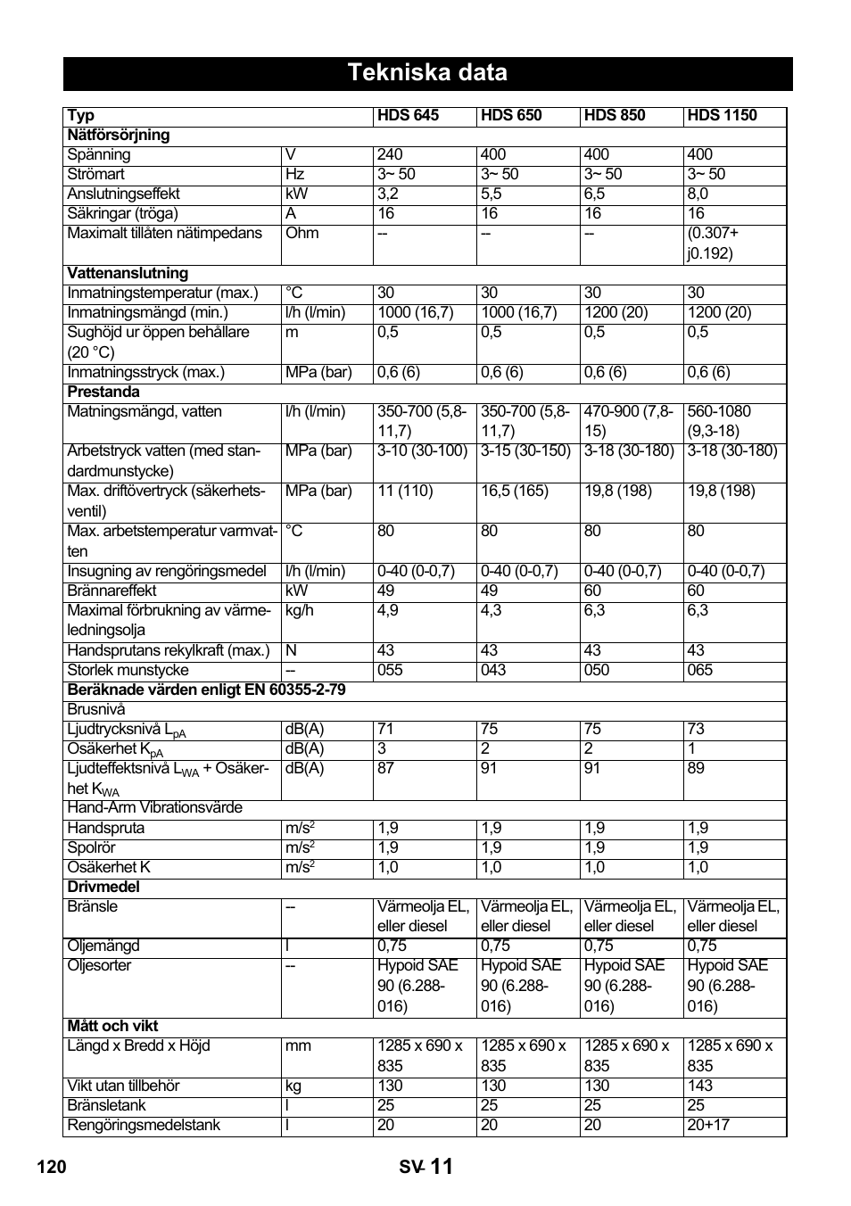 Tekniska data | Karcher HDS 650 4M BASICEU-I User Manual | Page 120 / 328