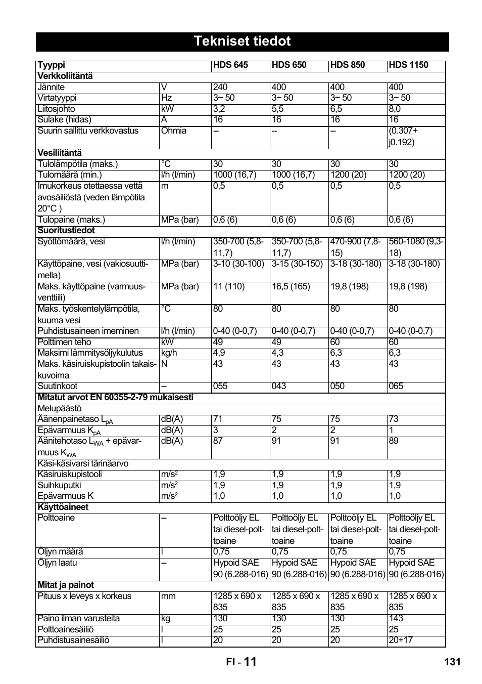 Tekniset tiedot | Karcher HDS 650 4M BASICEU-I User Manual | Page 131 / 328