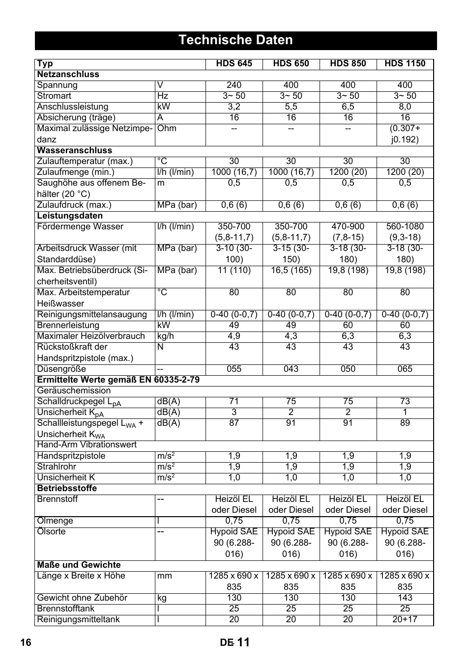 Technische daten | Karcher HDS 650 4M BASICEU-I User Manual | Page 16 / 328