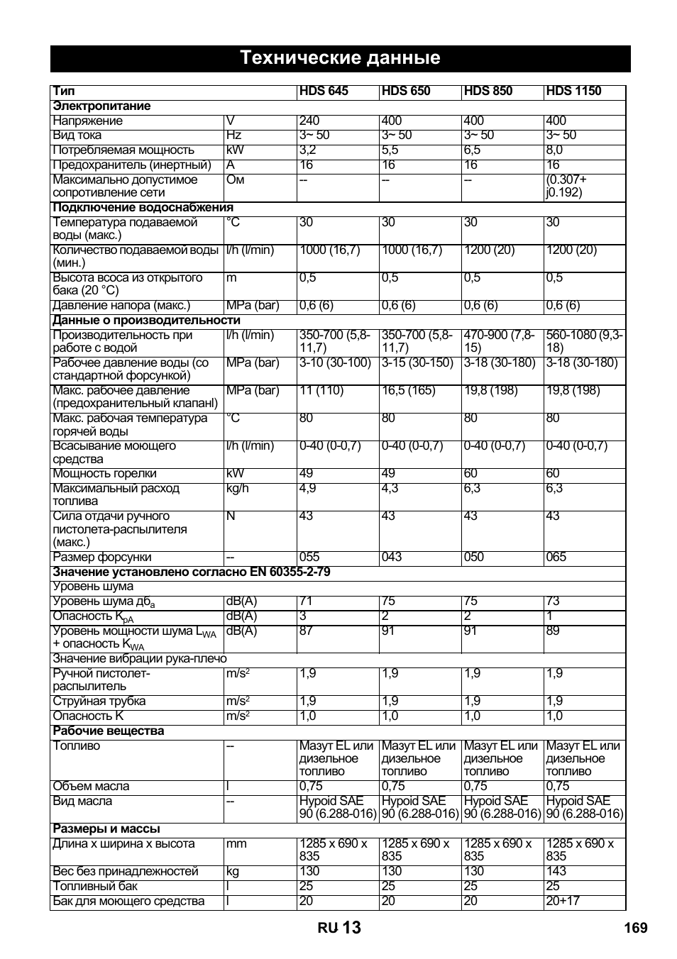 Технические данные | Karcher HDS 650 4M BASICEU-I User Manual | Page 169 / 328