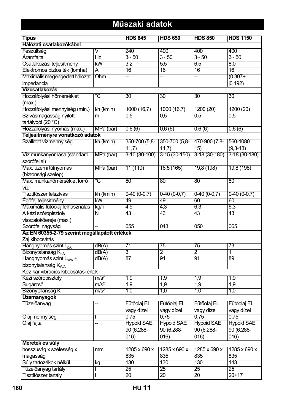 Műszaki adatok | Karcher HDS 650 4M BASICEU-I User Manual | Page 180 / 328