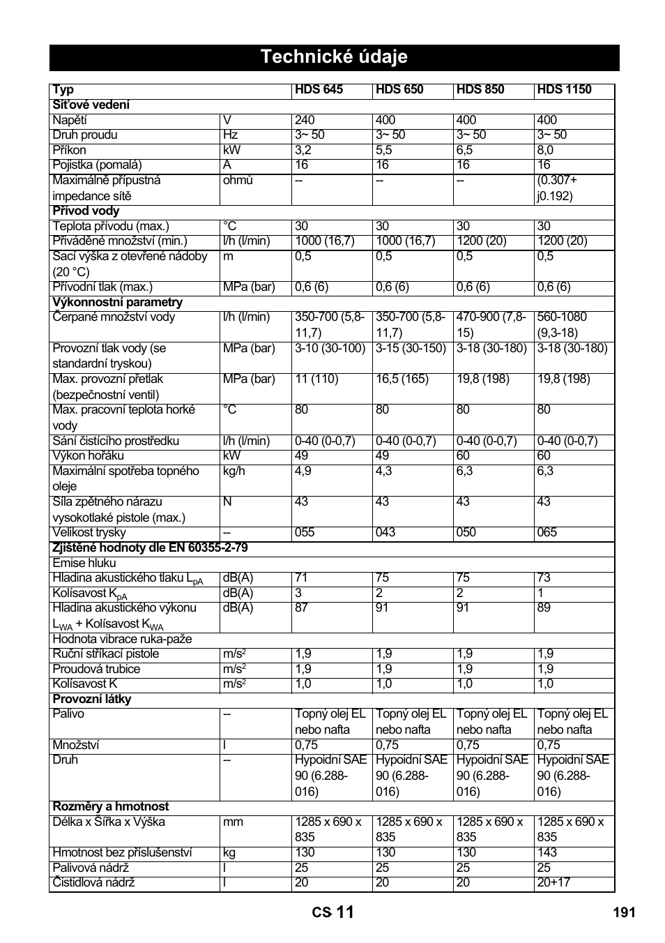 Technické údaje | Karcher HDS 650 4M BASICEU-I User Manual | Page 191 / 328