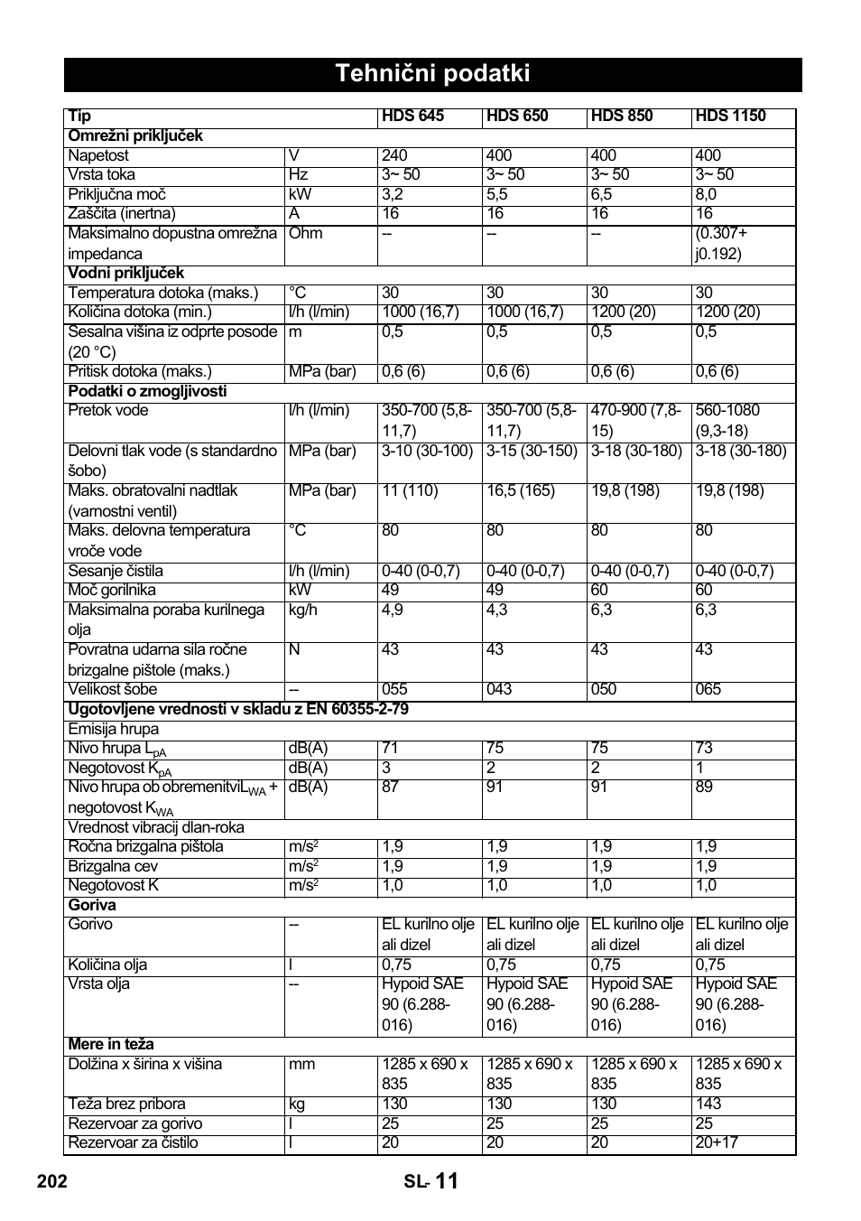 Tehnični podatki | Karcher HDS 650 4M BASICEU-I User Manual | Page 202 / 328